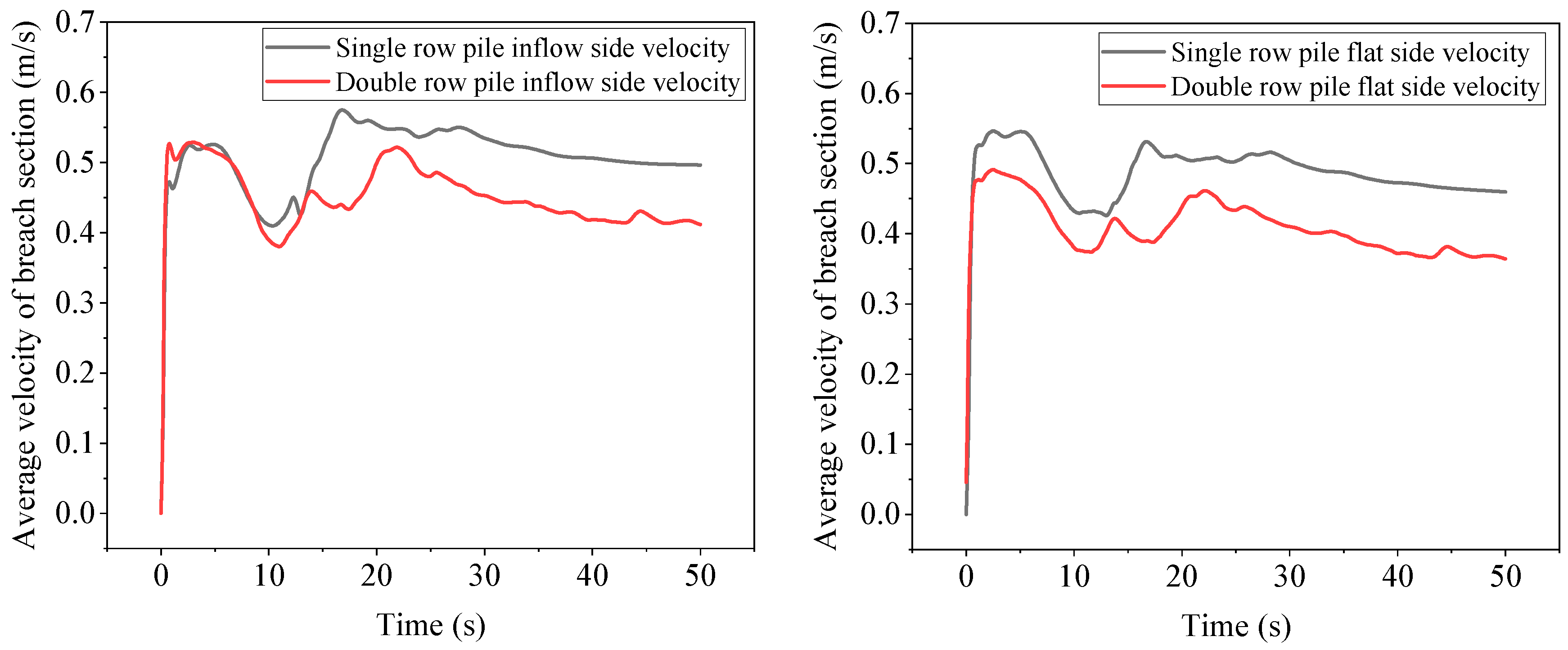 Sensors 25 03333 g013
