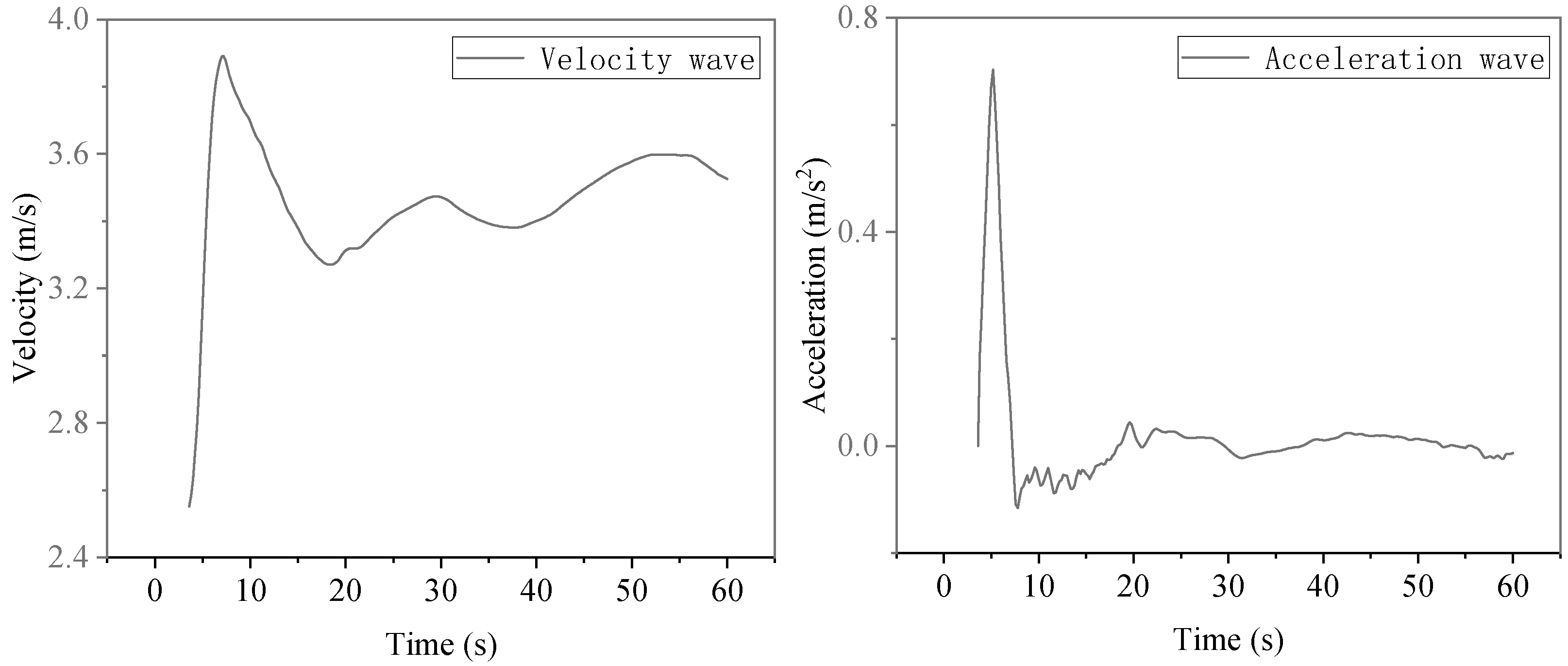 Sensors 25 03333 g016