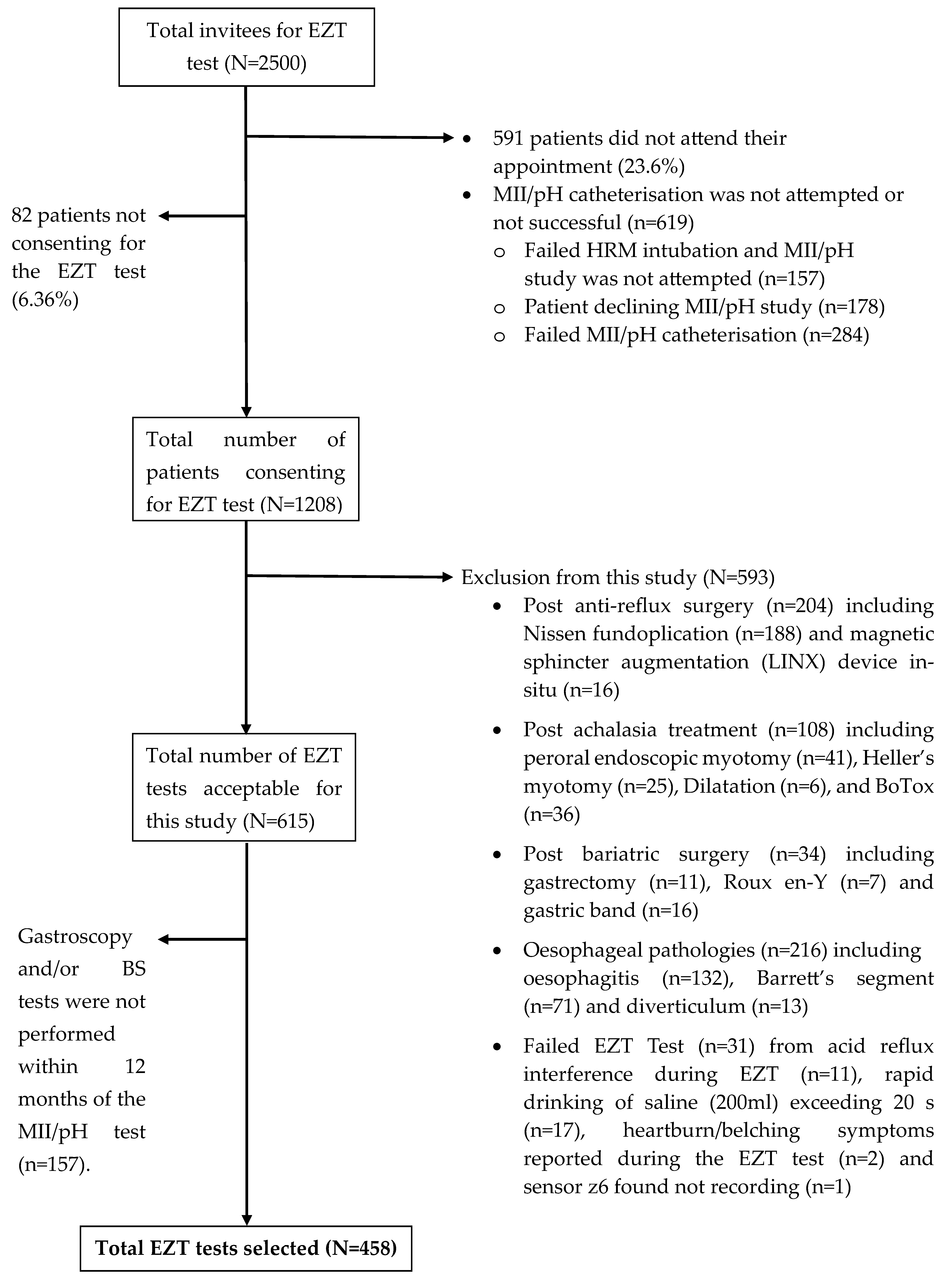 Sensors 25 03334 g001