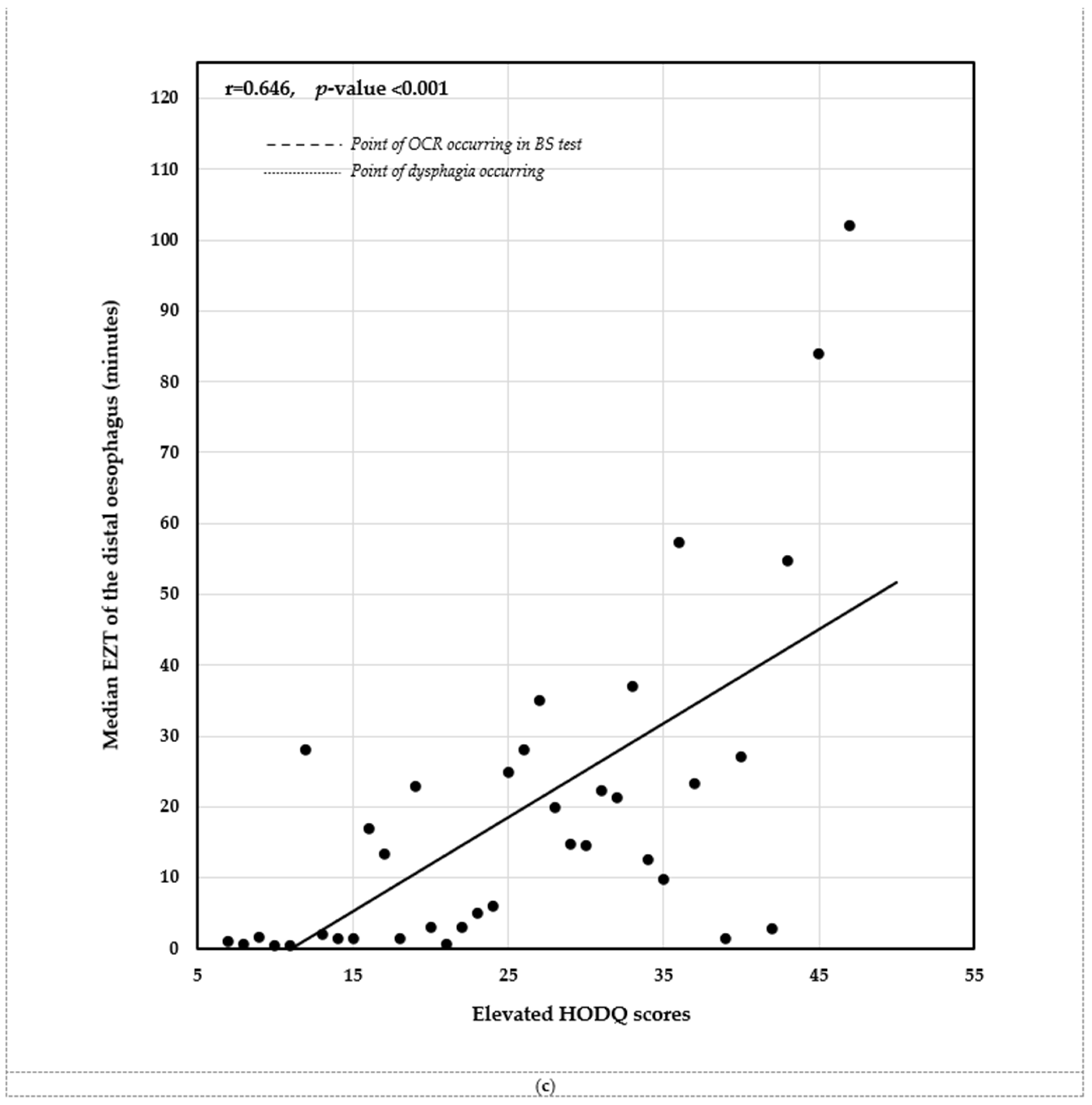 Sensors 25 03334 g004b