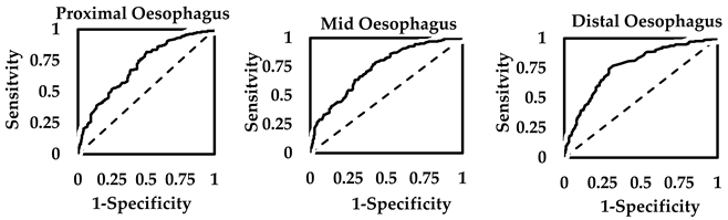 Sensors 25 03334 i001