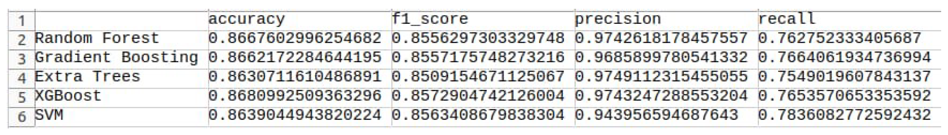 Sensors 25 03335 g006