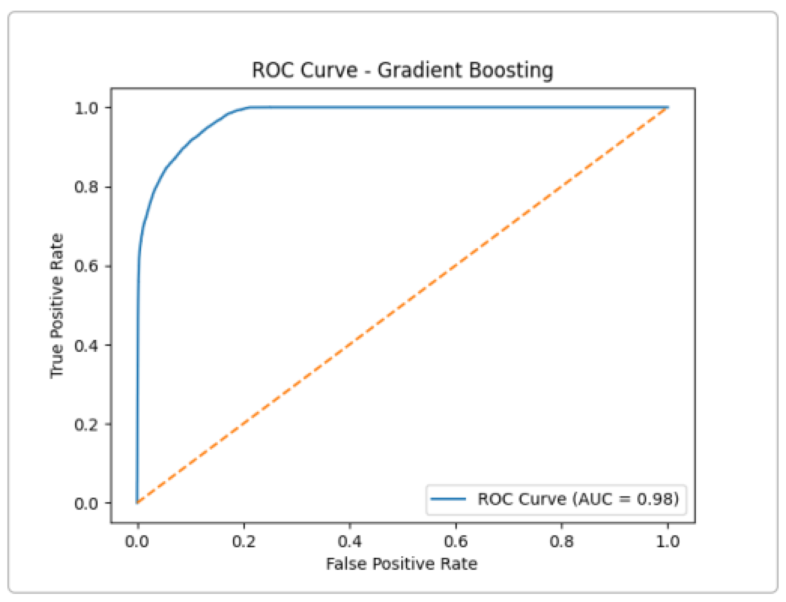 Sensors 25 03335 g008