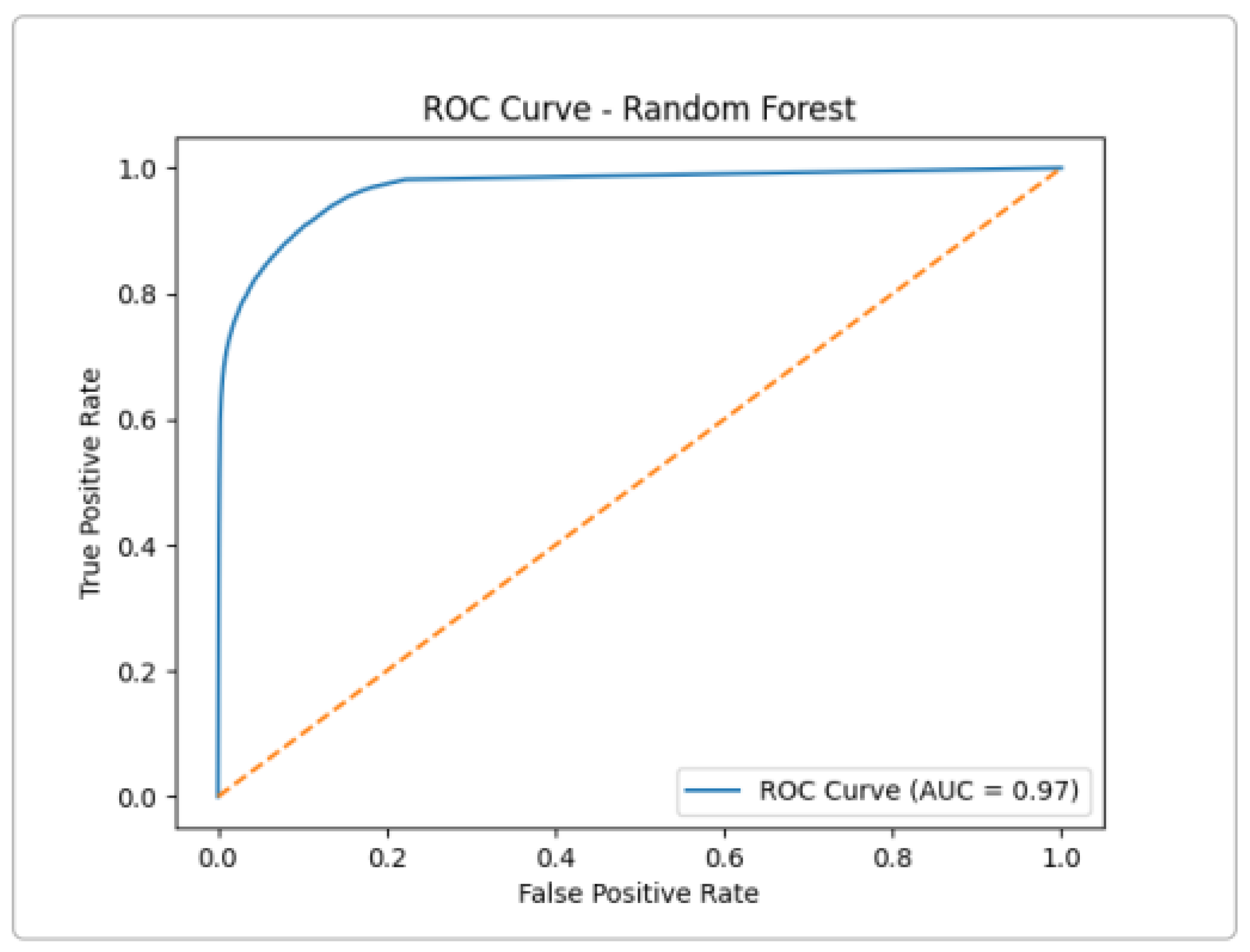 Sensors 25 03335 g009