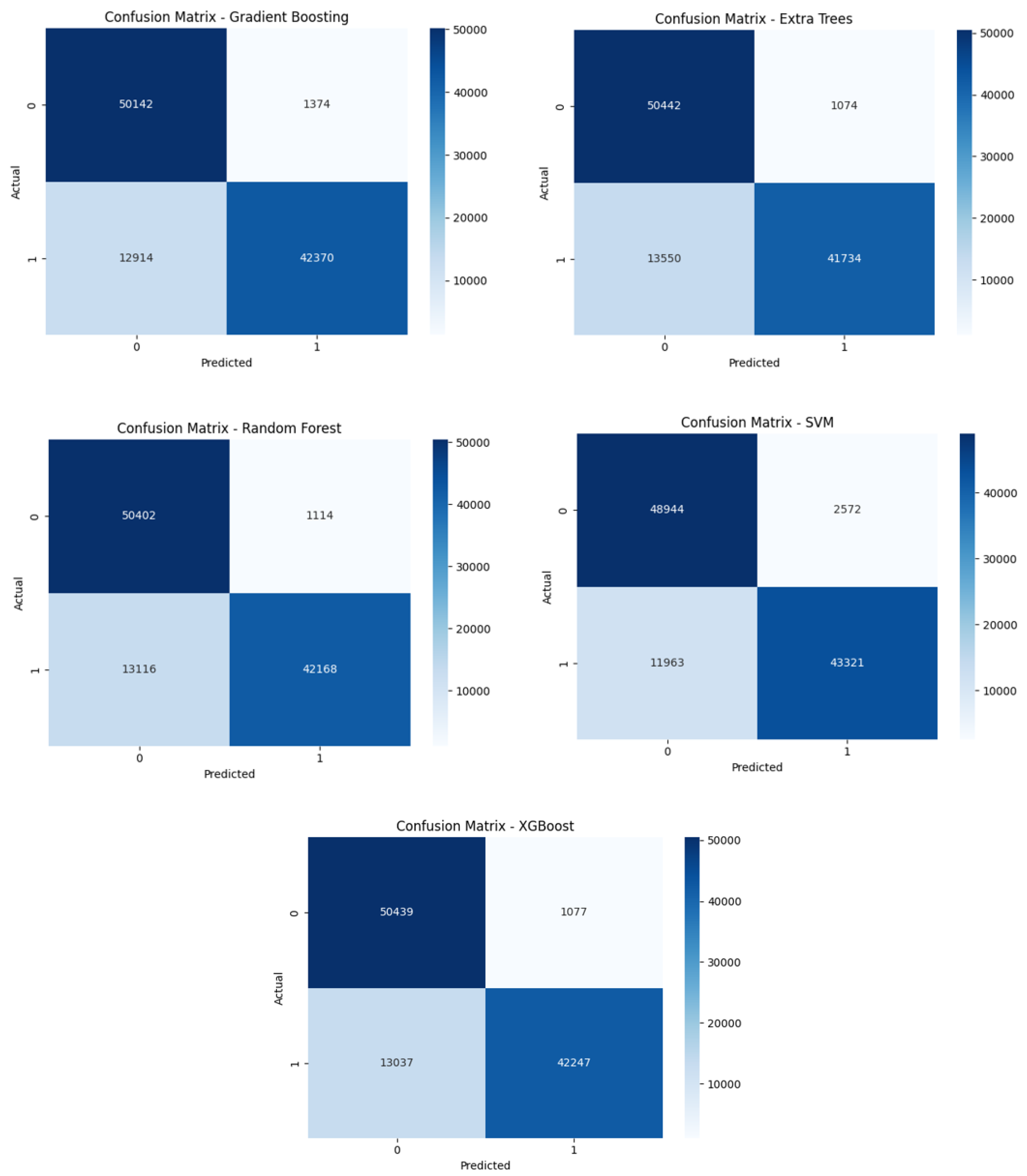Sensors 25 03335 g010