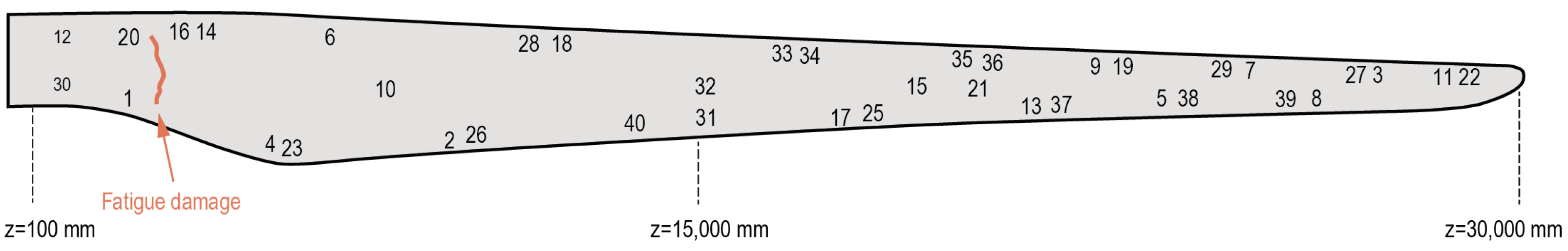 Sensors 25 03337 g003