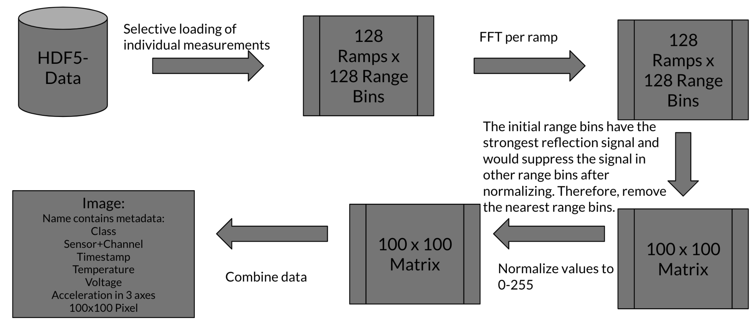 Sensors 25 03337 g004