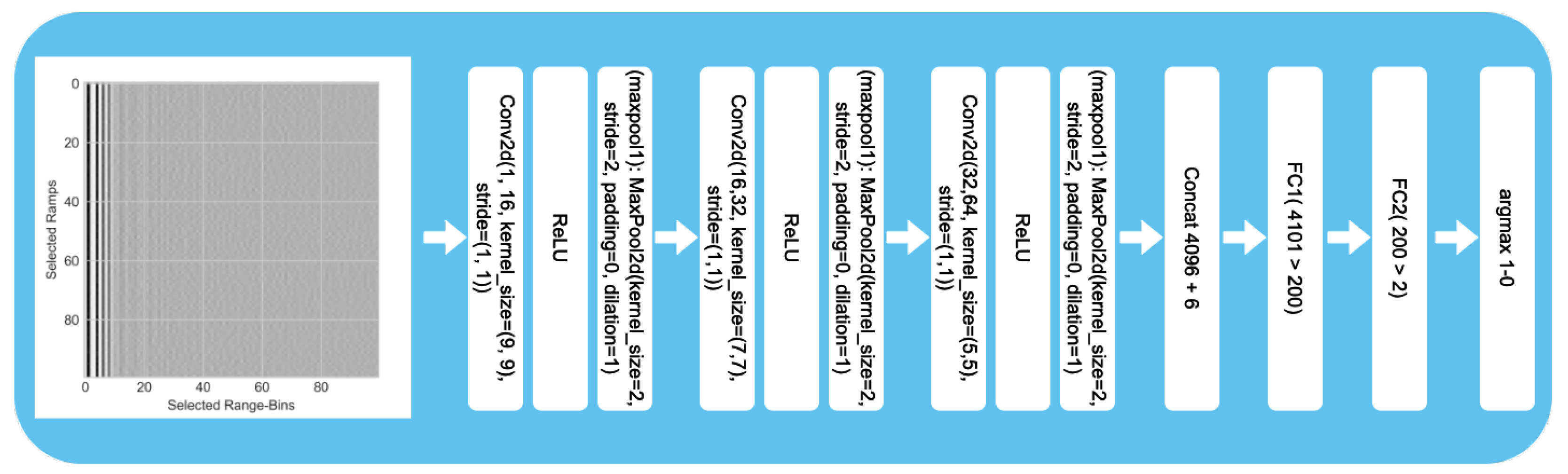Sensors 25 03337 g006