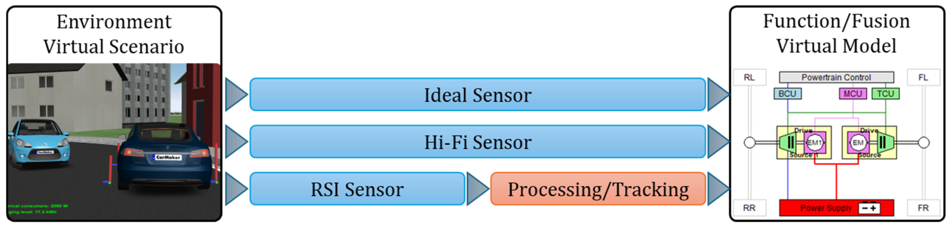 Sensors 25 03338 g002