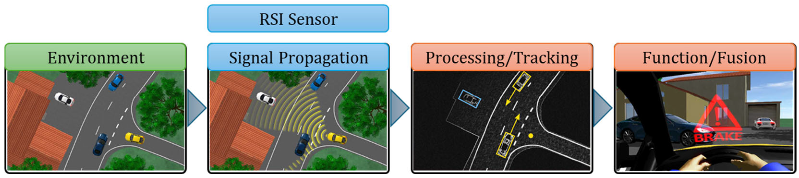 Sensors 25 03338 g005