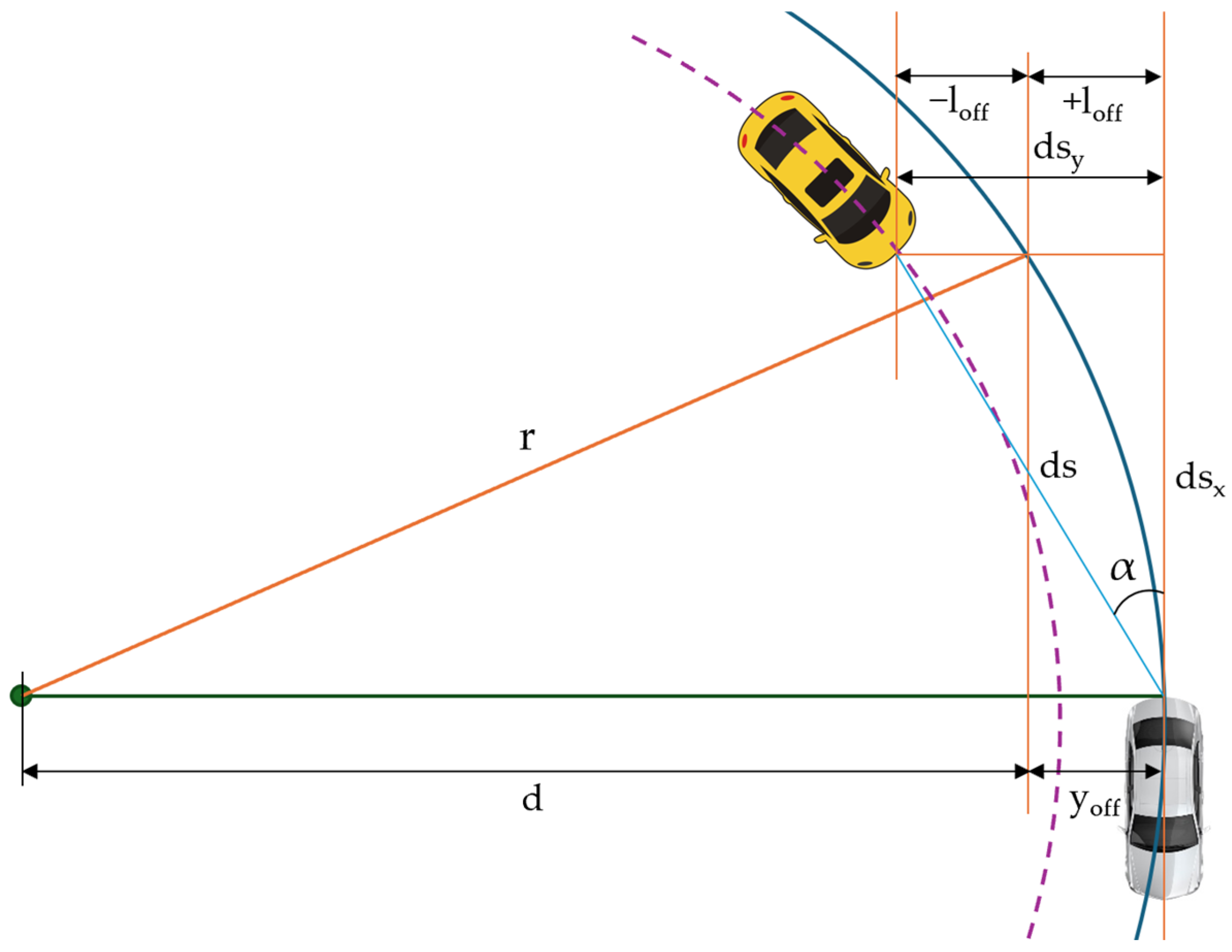 Sensors 25 03338 g013