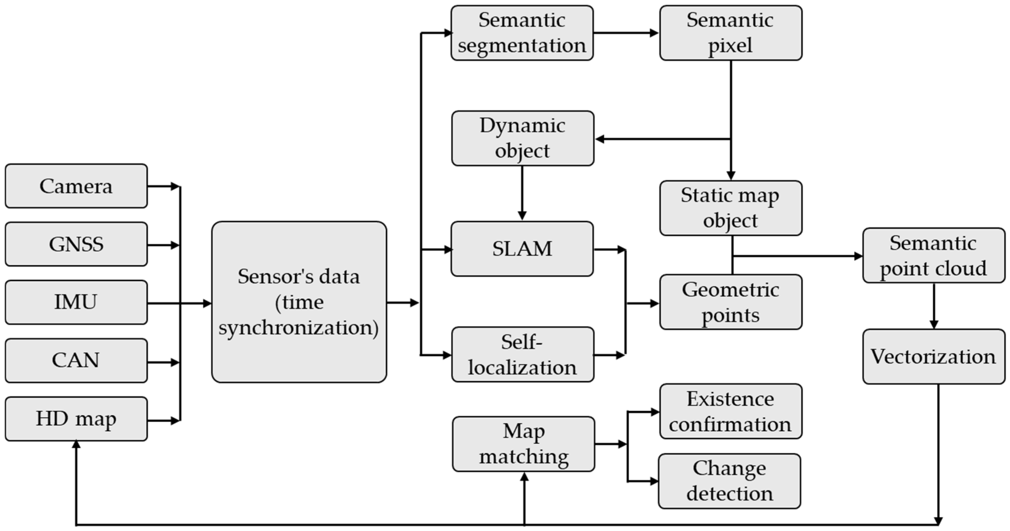 Sensors 25 03338 g015