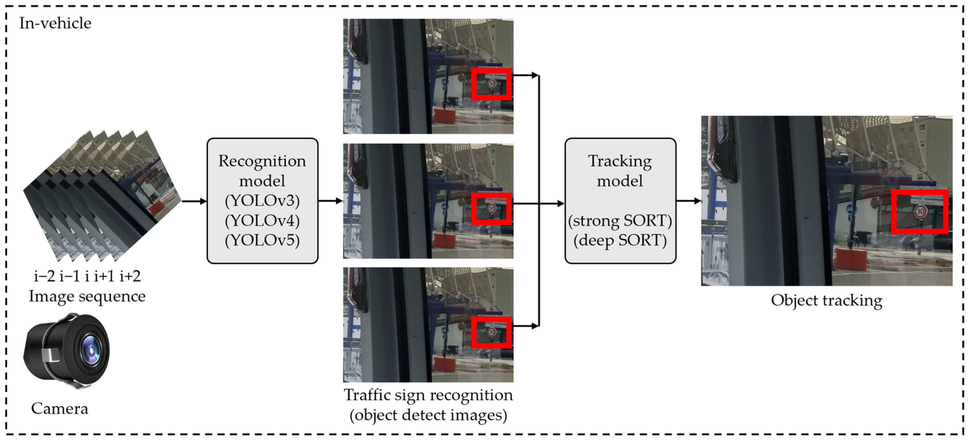 Sensors 25 03338 g016
