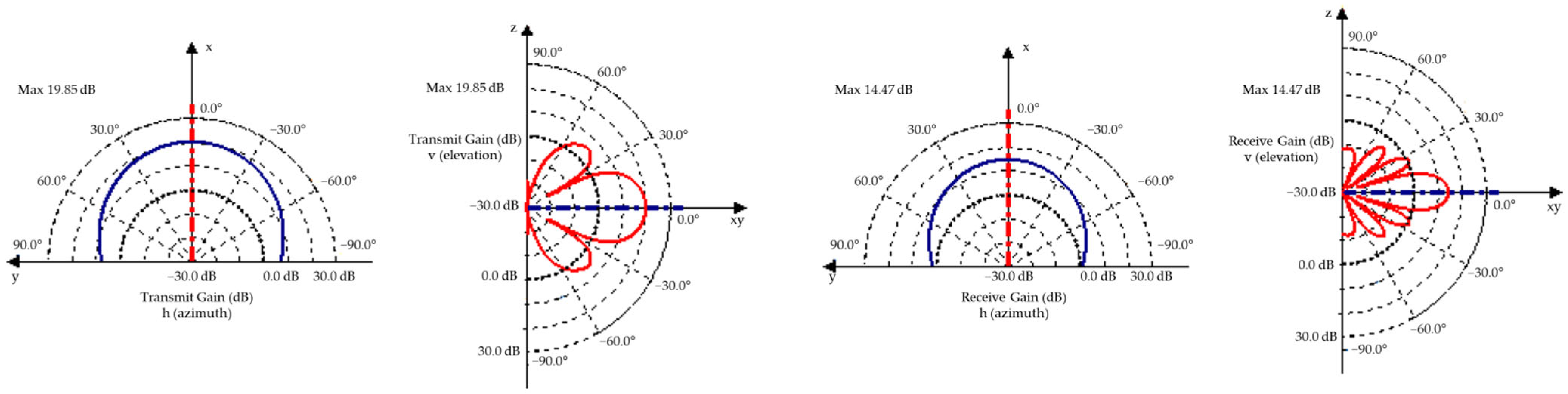 Sensors 25 03338 g026