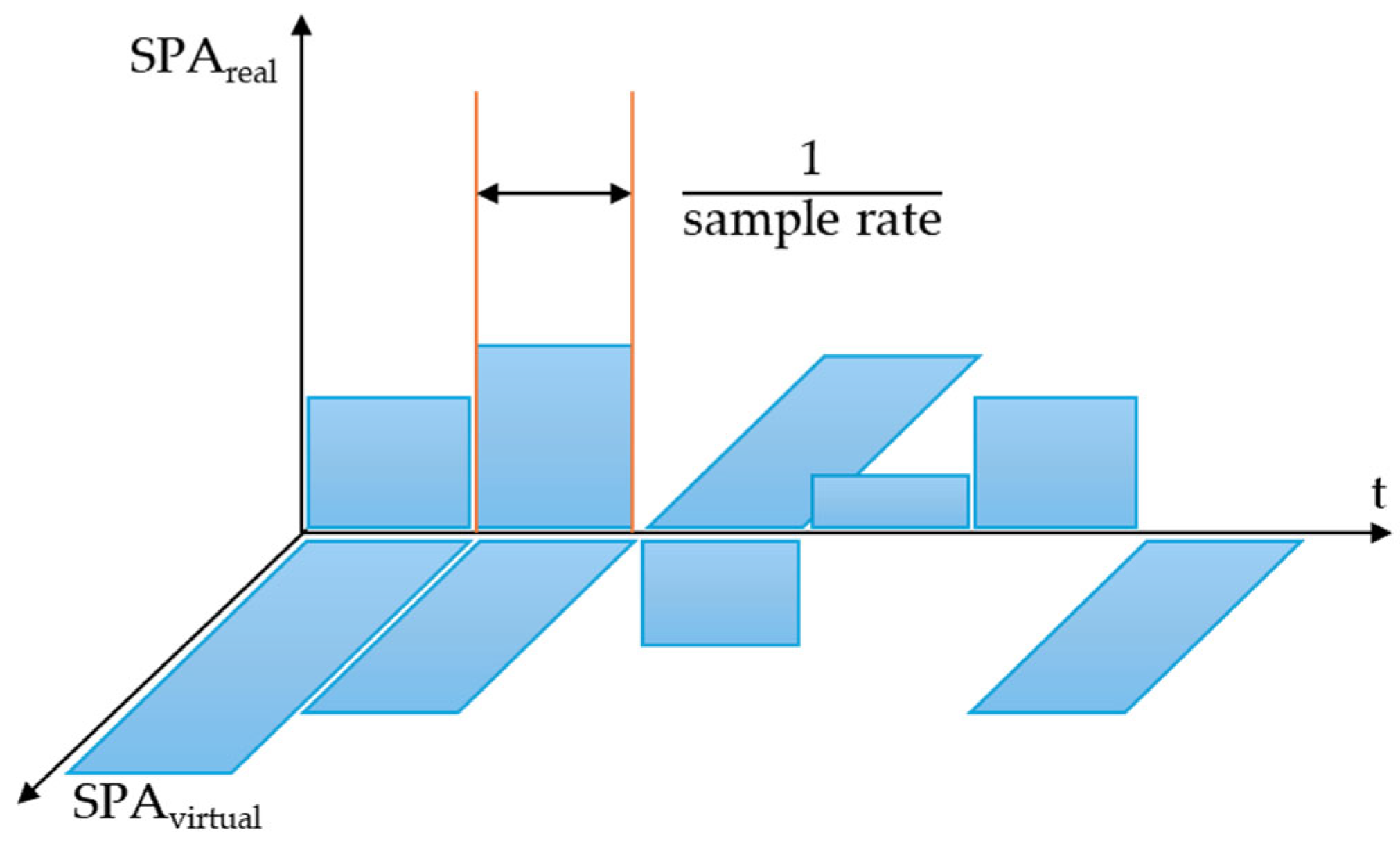 Sensors 25 03338 g030