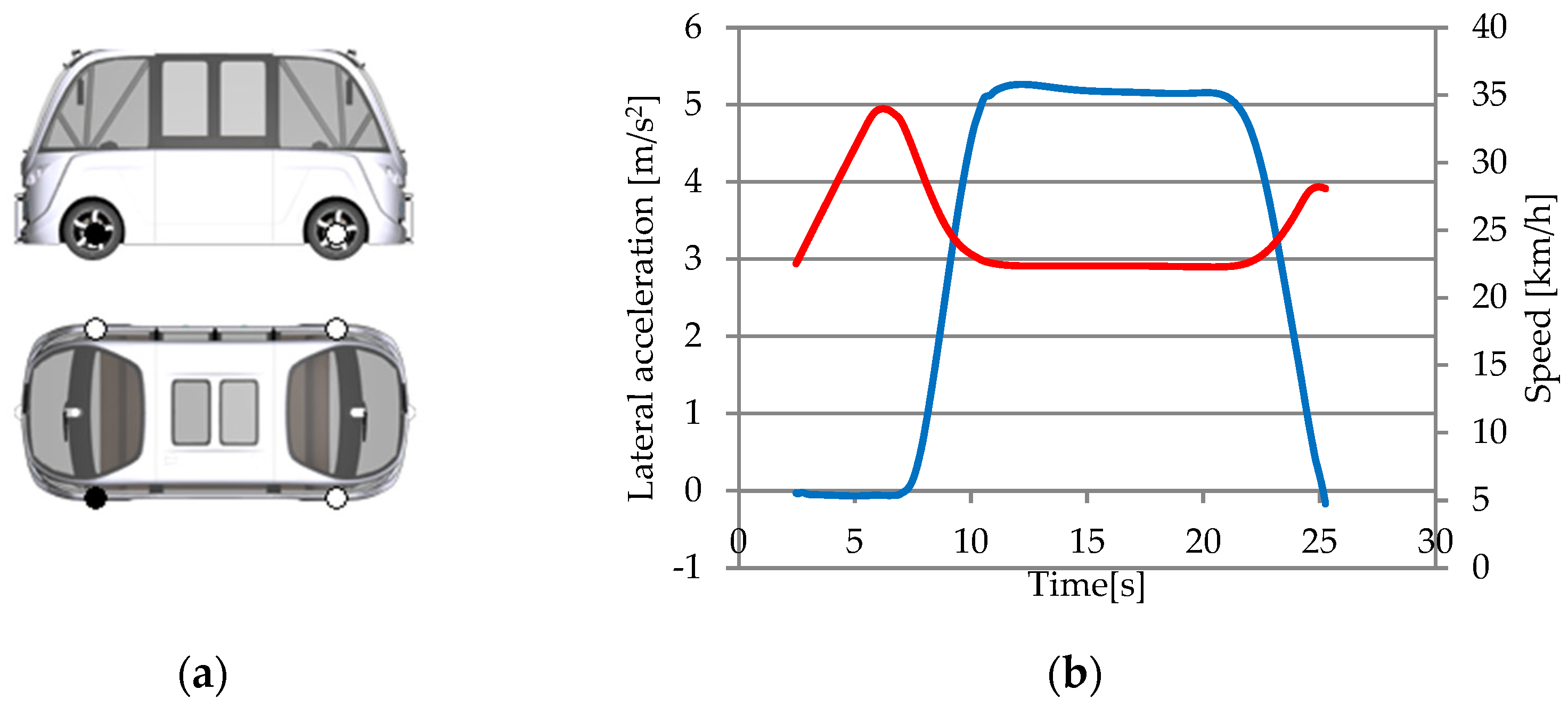 Sensors 25 03338 g032