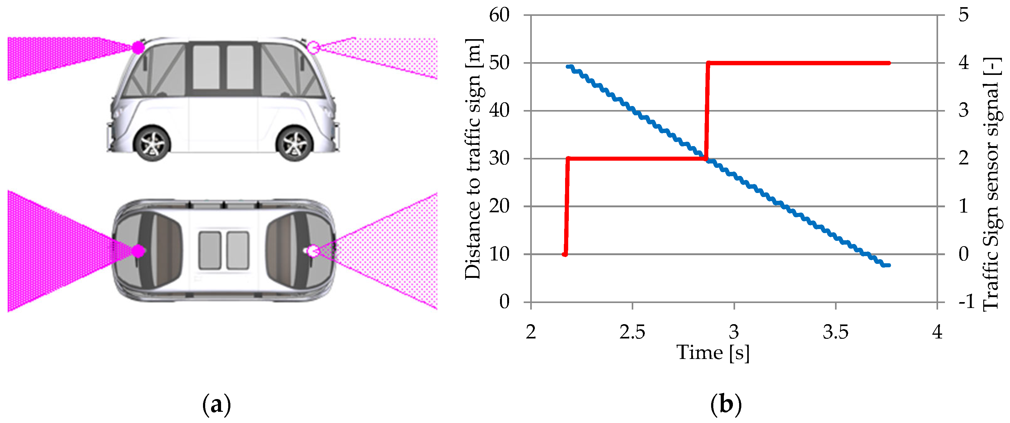 Sensors 25 03338 g035