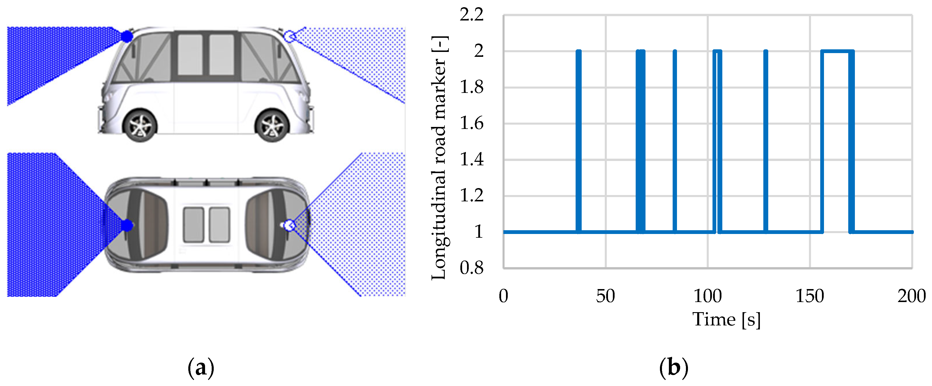 Sensors 25 03338 g036