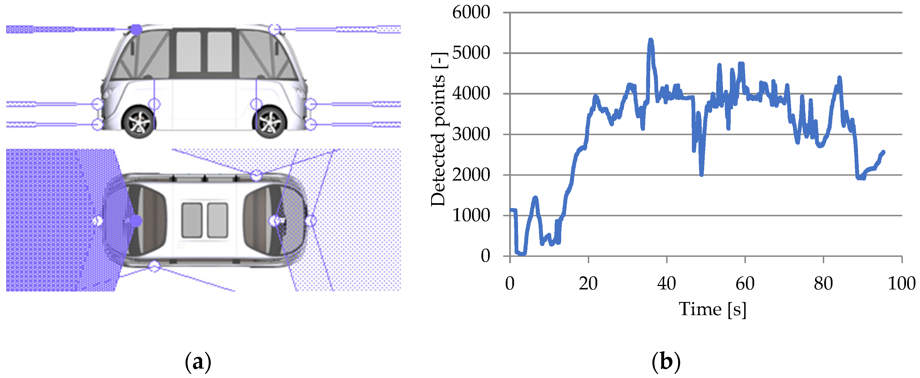 Sensors 25 03338 g042
