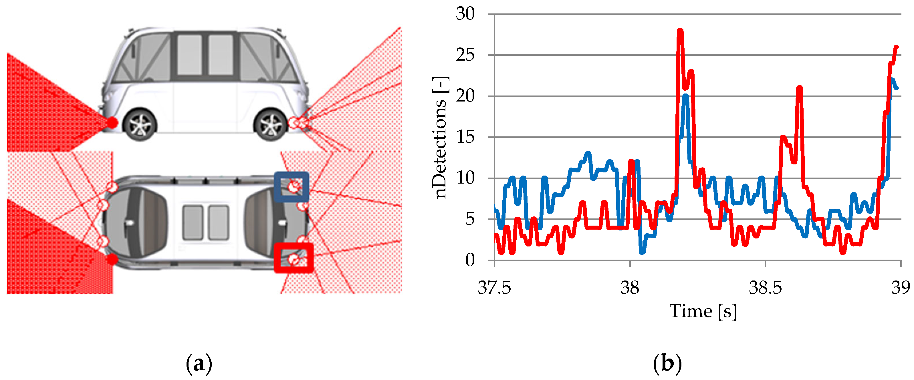 Sensors 25 03338 g043
