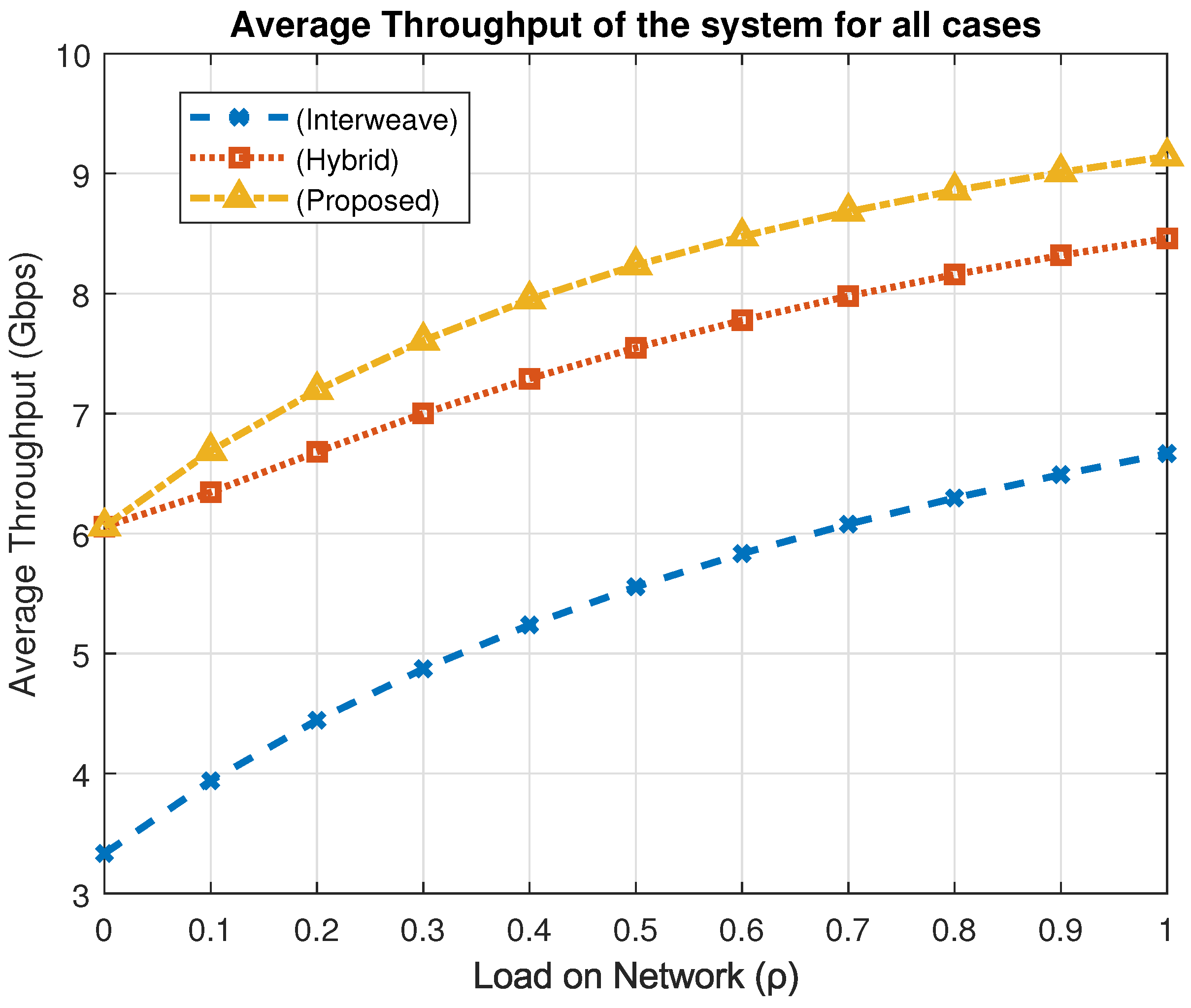 Sensors 25 03342 g010