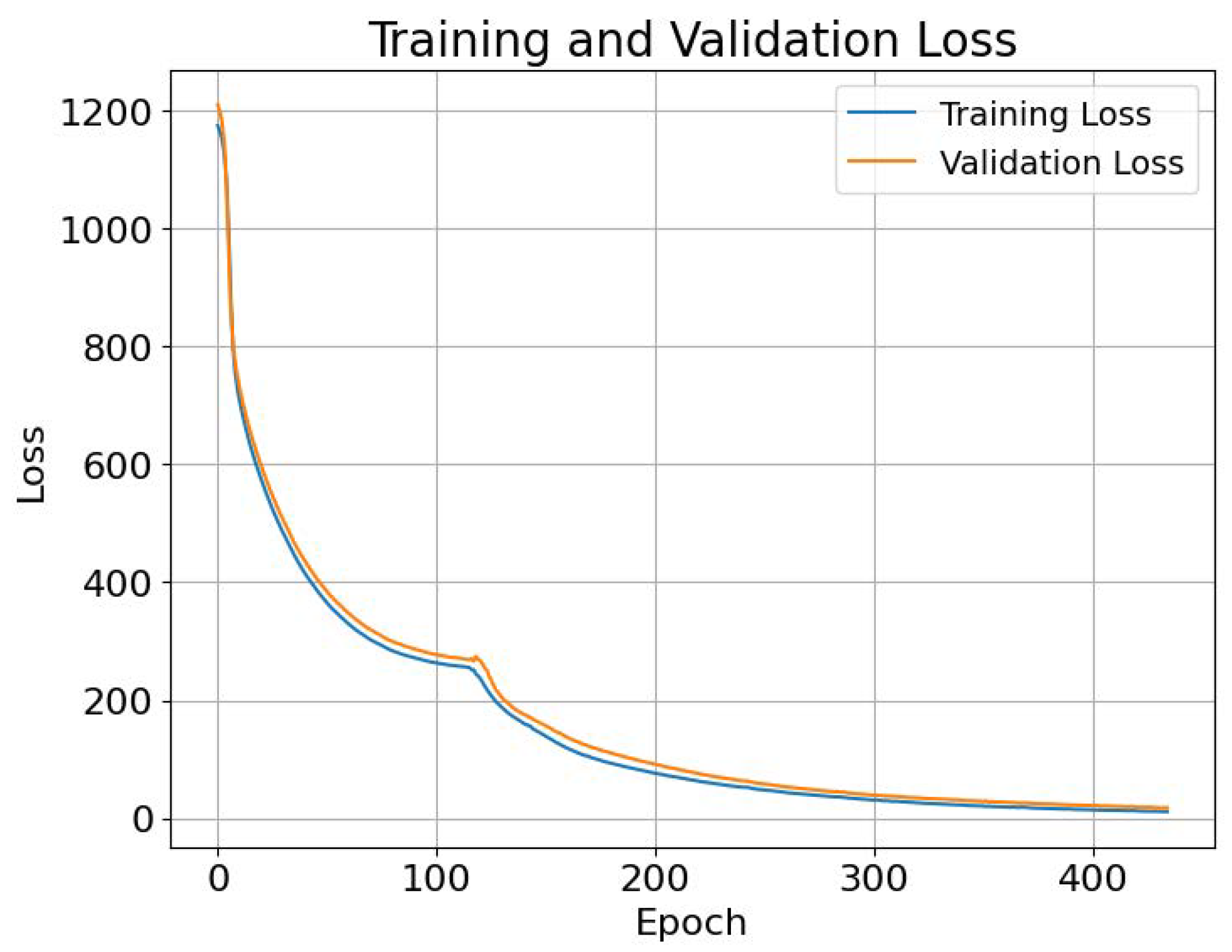 Sensors 25 03345 g006