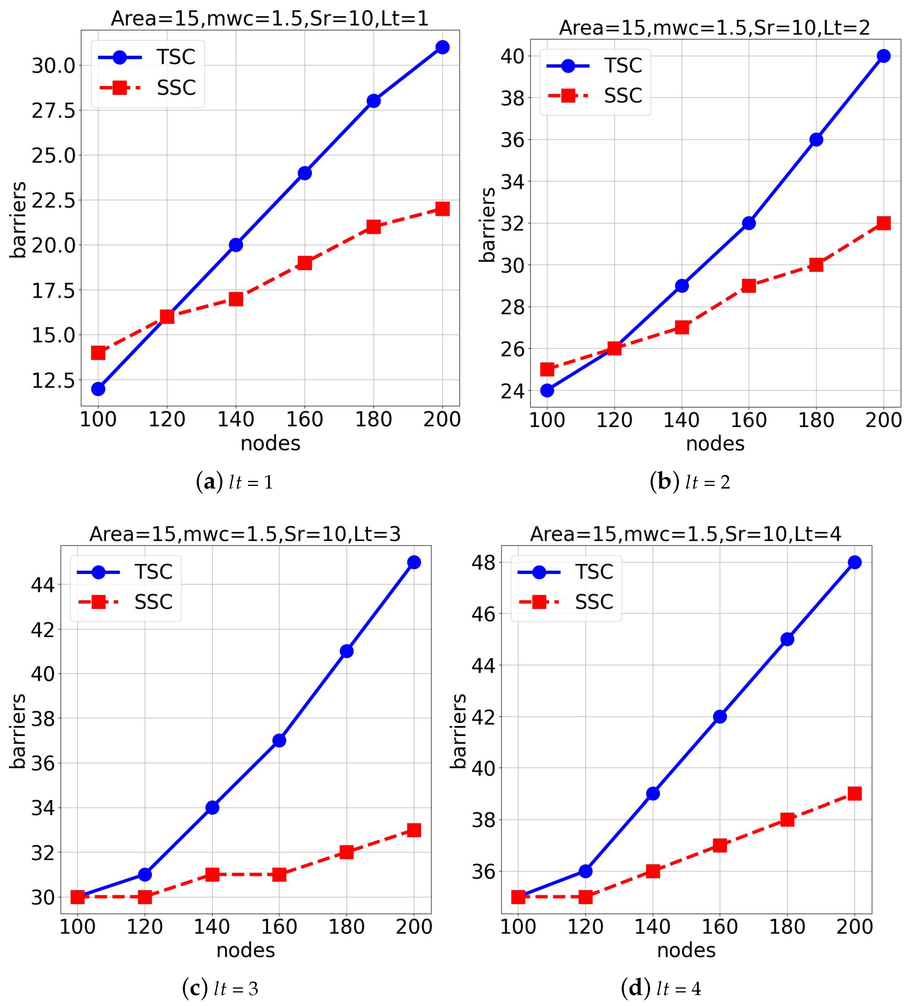Sensors 25 03345 g007