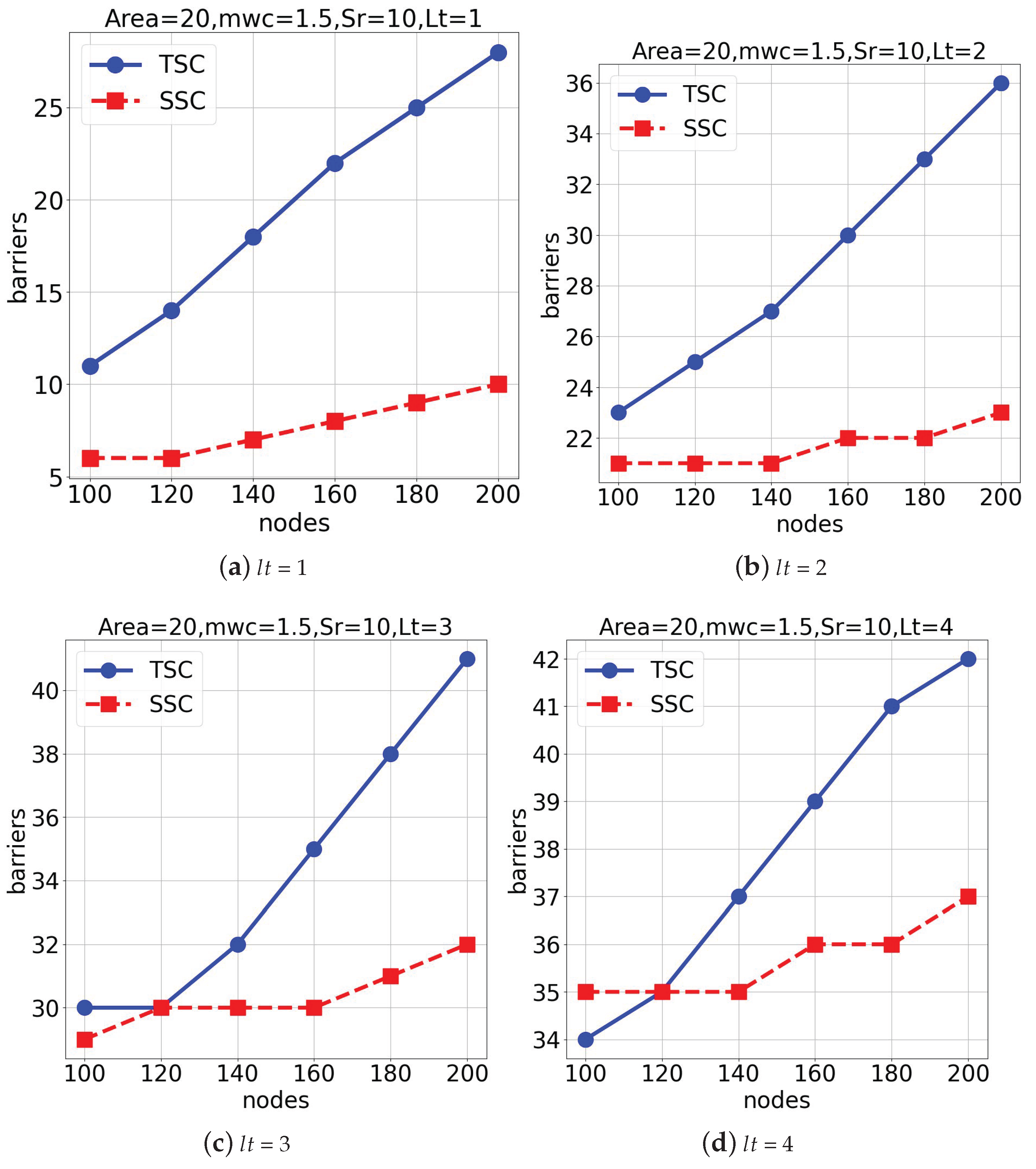 Sensors 25 03345 g008