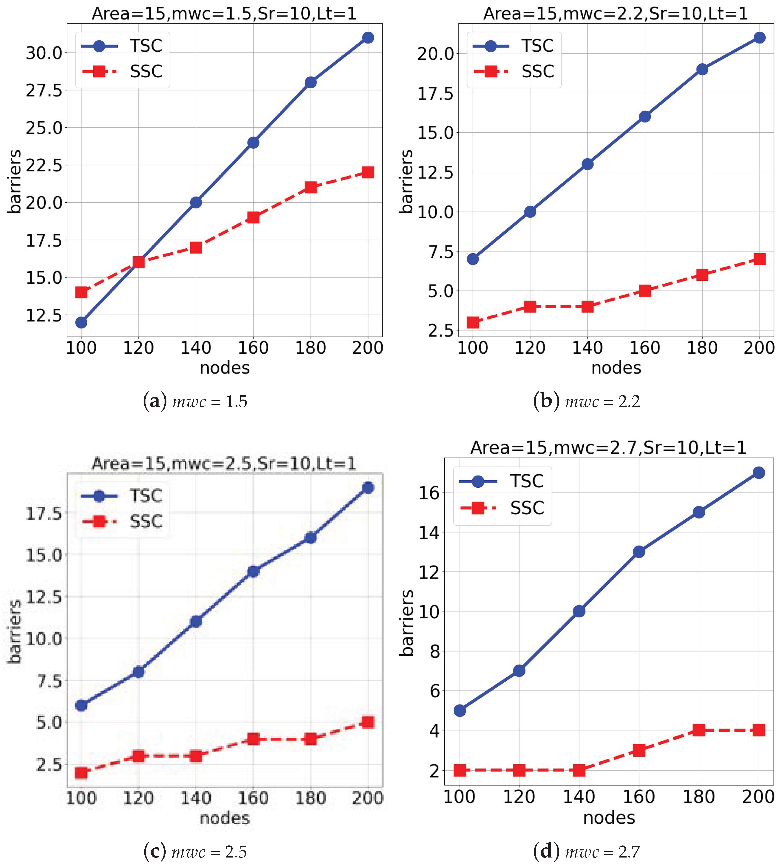 Sensors 25 03345 g009