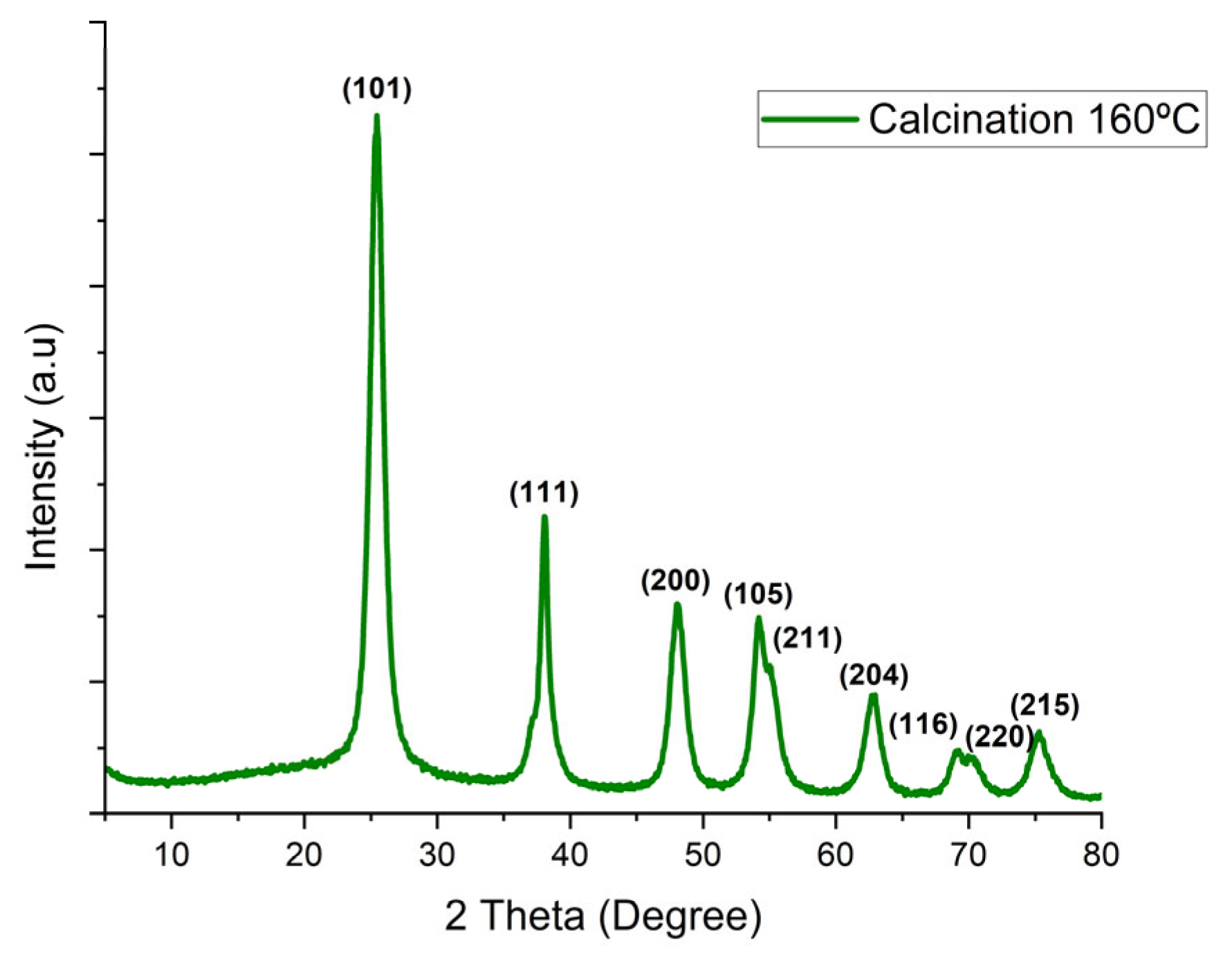 Sensors 25 03346 g005 Sensors 25 03346 g005