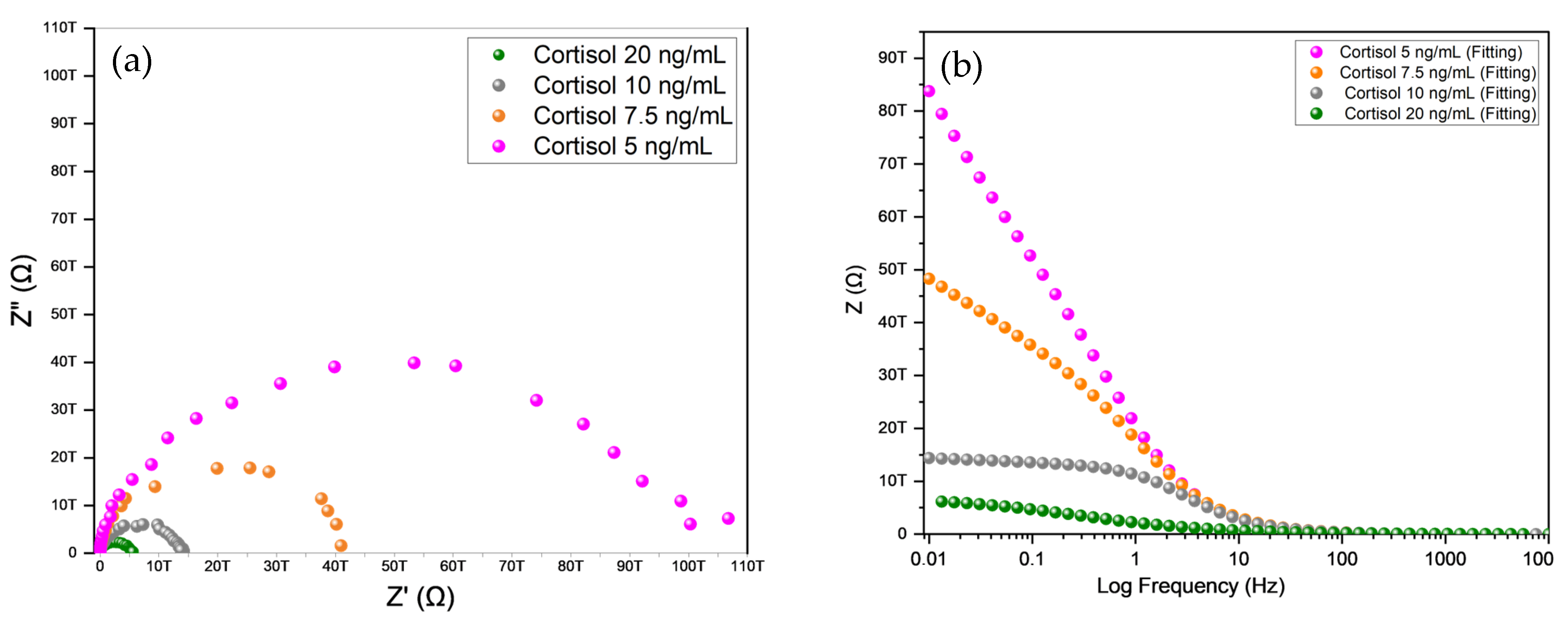 Sensors 25 03346 g007 Sensors 25 03346 g007