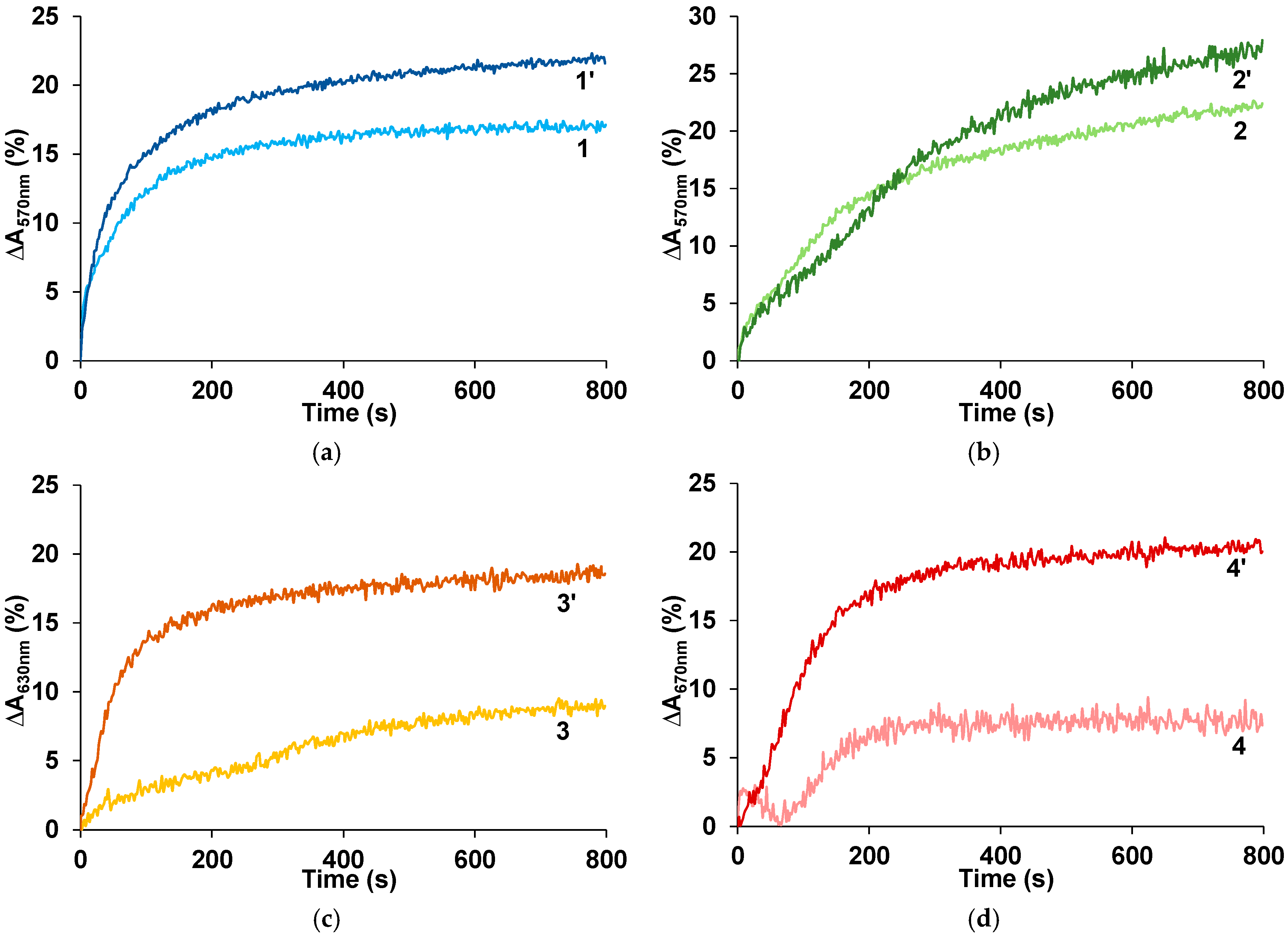 Sensors 25 03348 g003