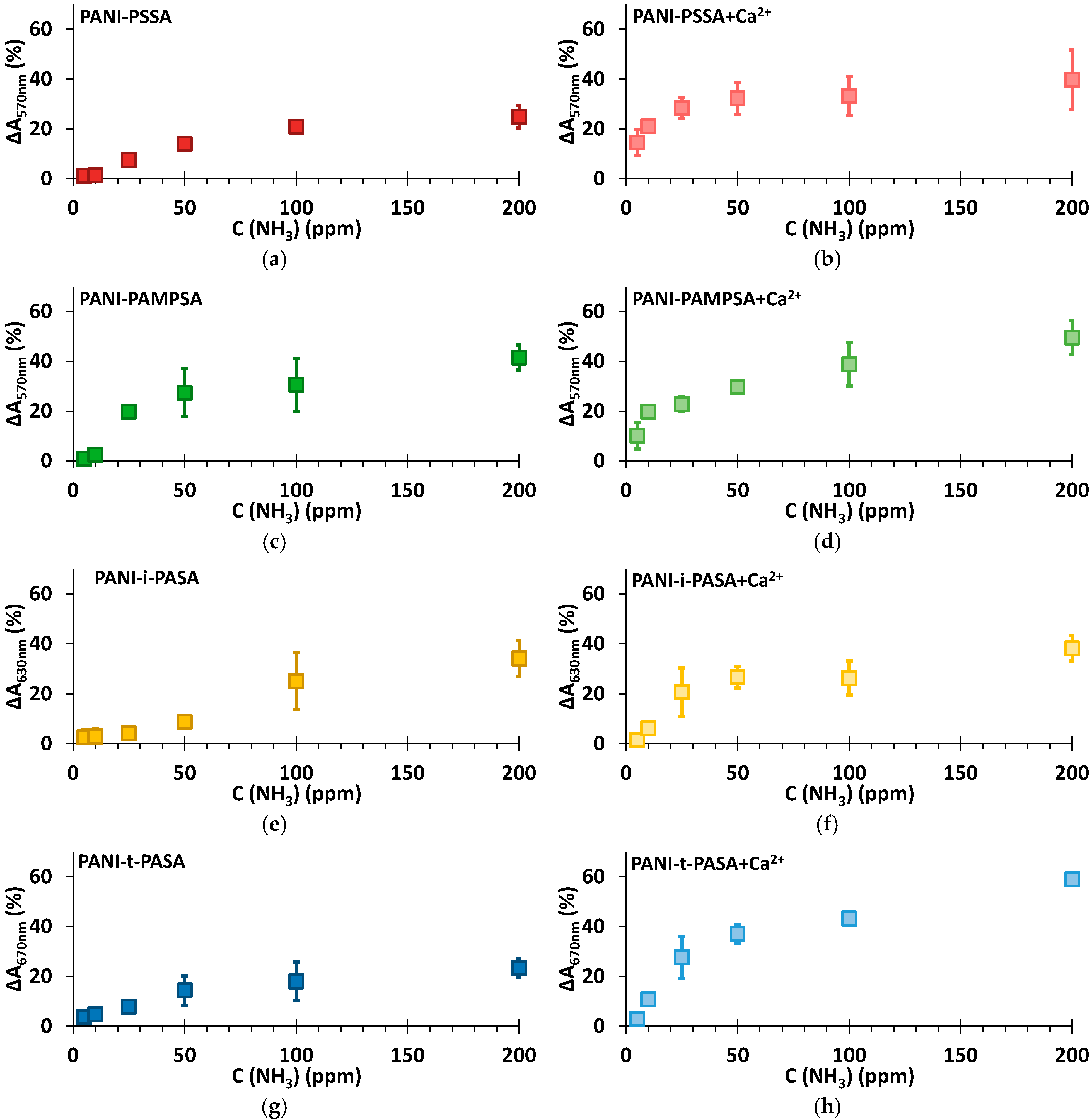Sensors 25 03348 g007