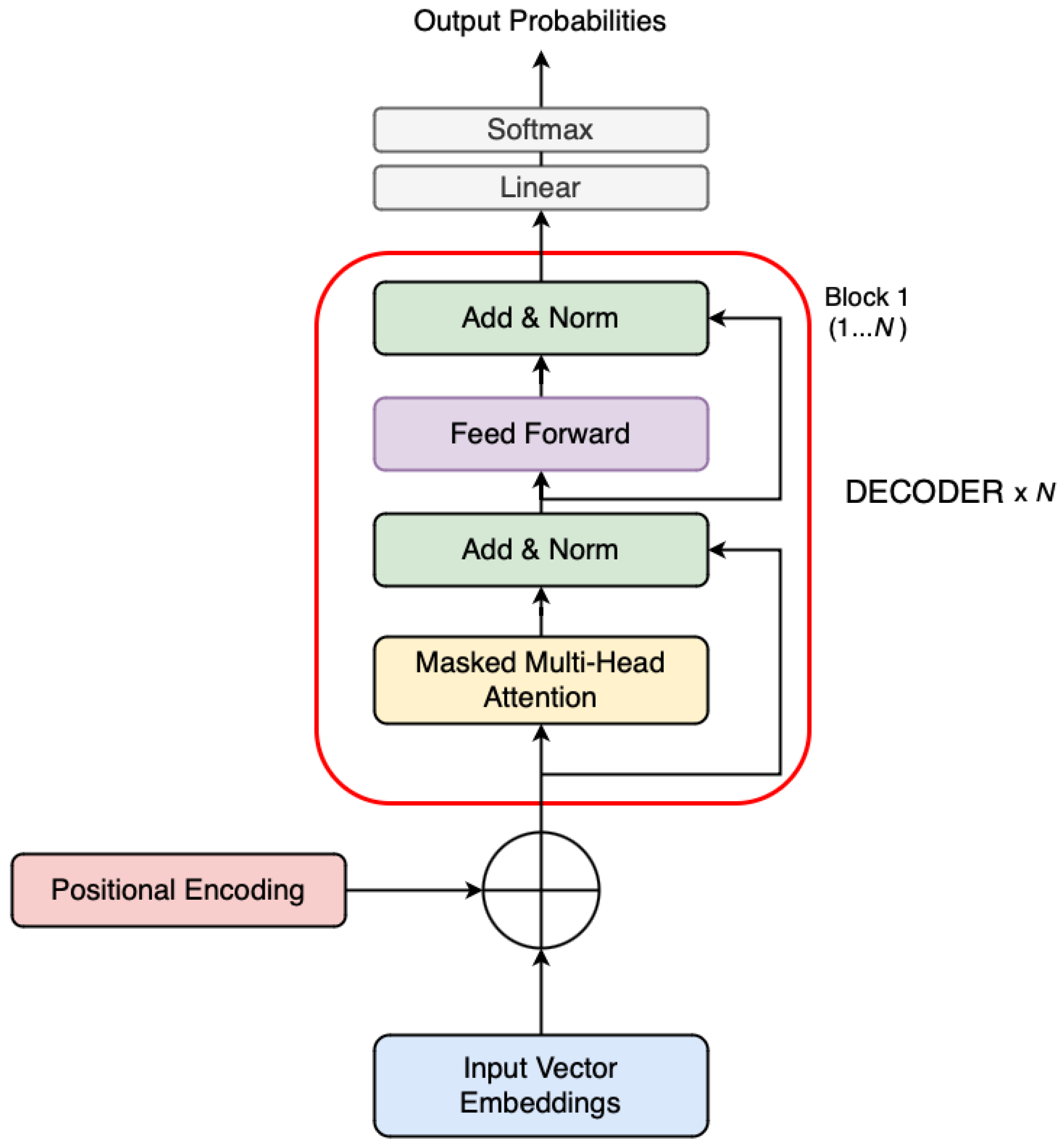Sensors 25 03352 g003 Sensors 25 03352 g003