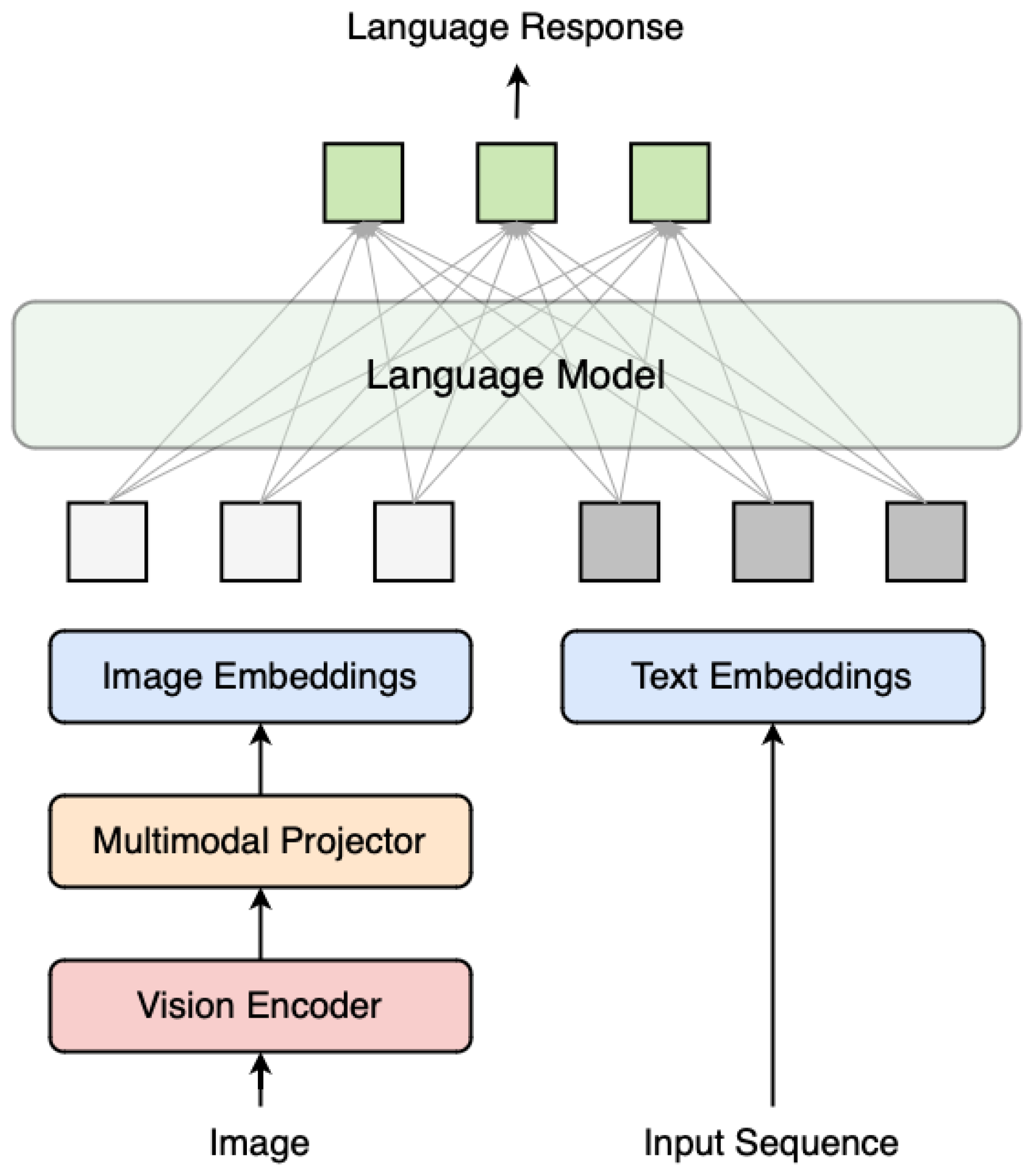 Sensors 25 03352 g004 Sensors 25 03352 g004