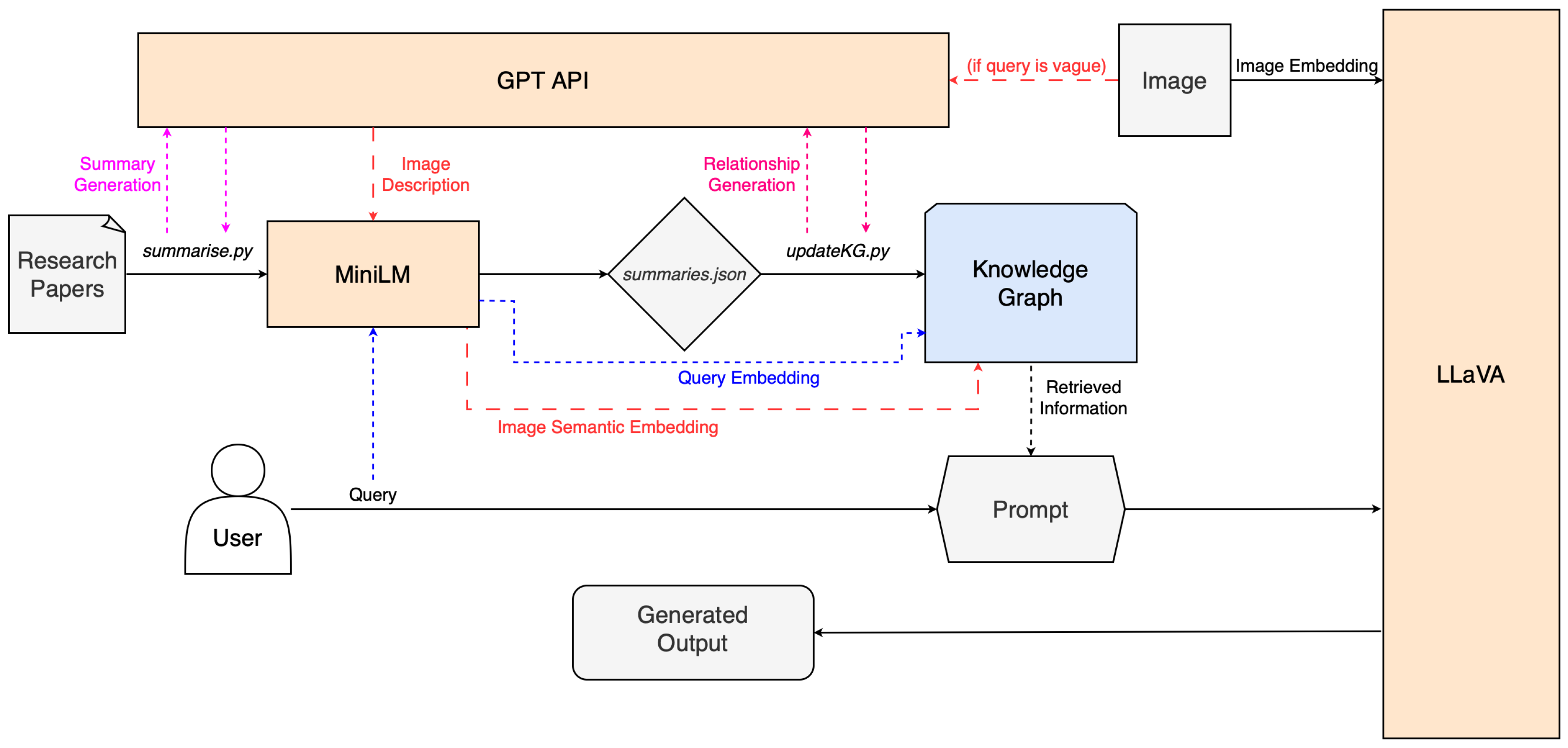 Sensors 25 03352 g007 Sensors 25 03352 g007