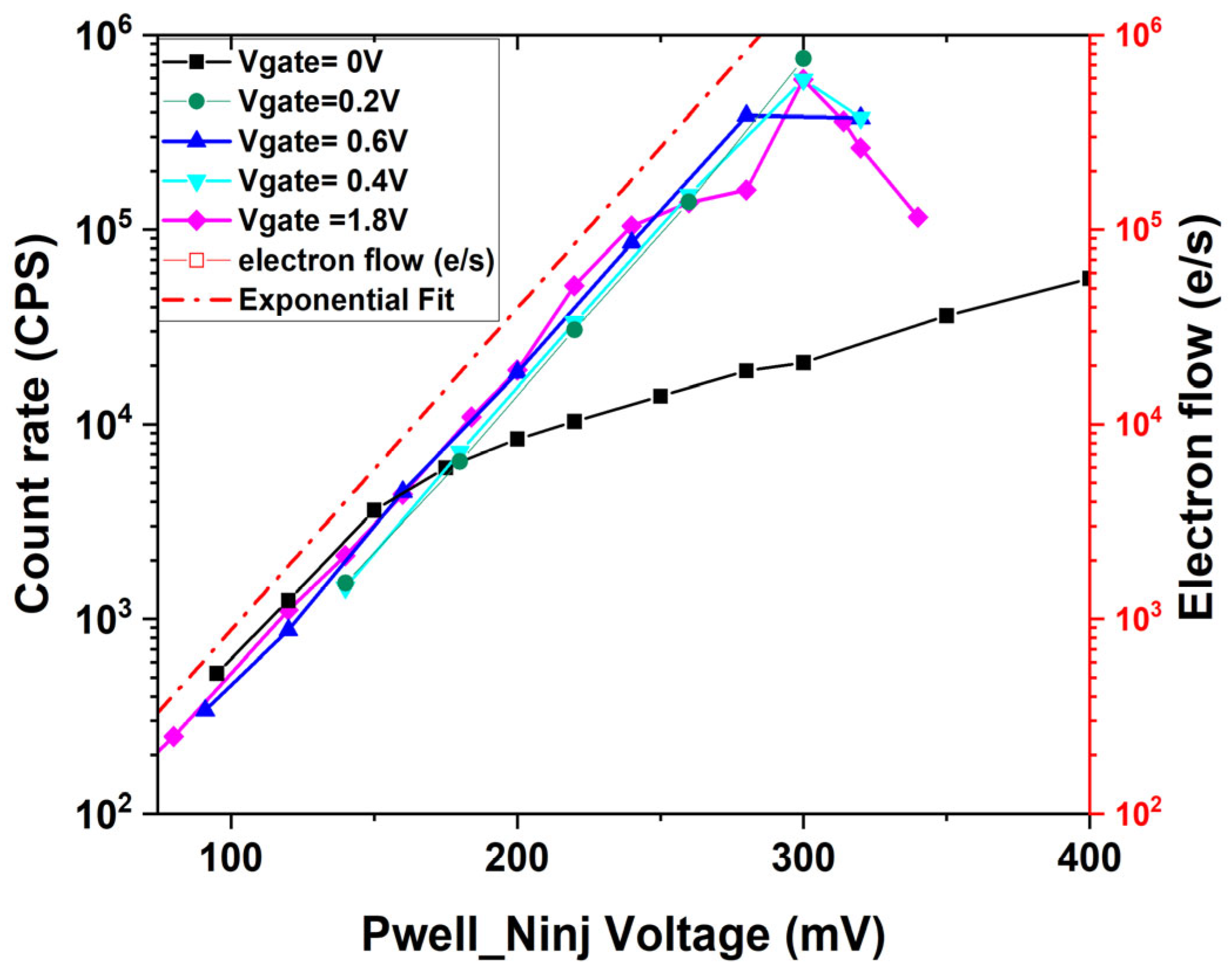 Sensors 25 03354 g004
