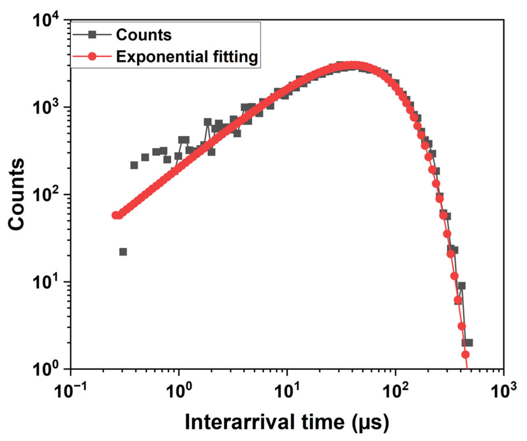 Sensors 25 03354 g005