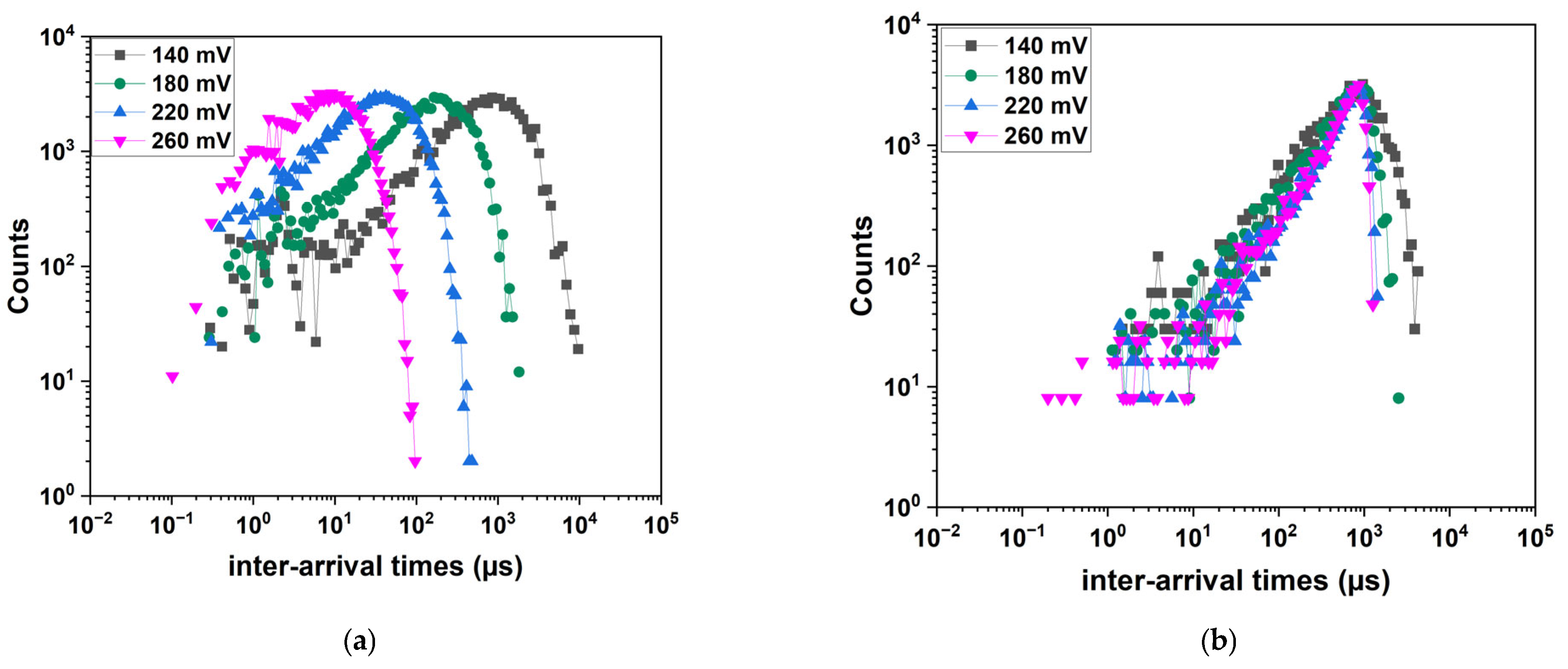 Sensors 25 03354 g006