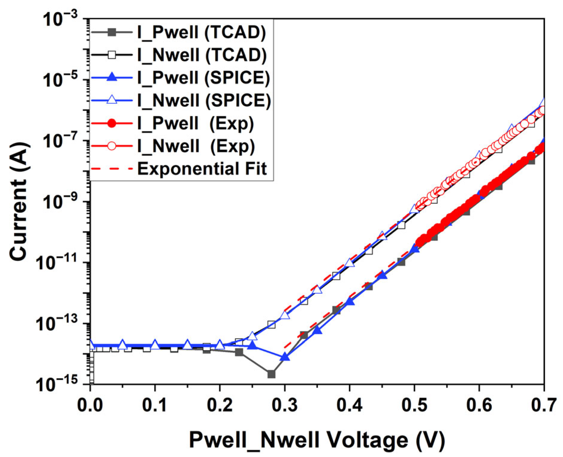 Sensors 25 03354 g009