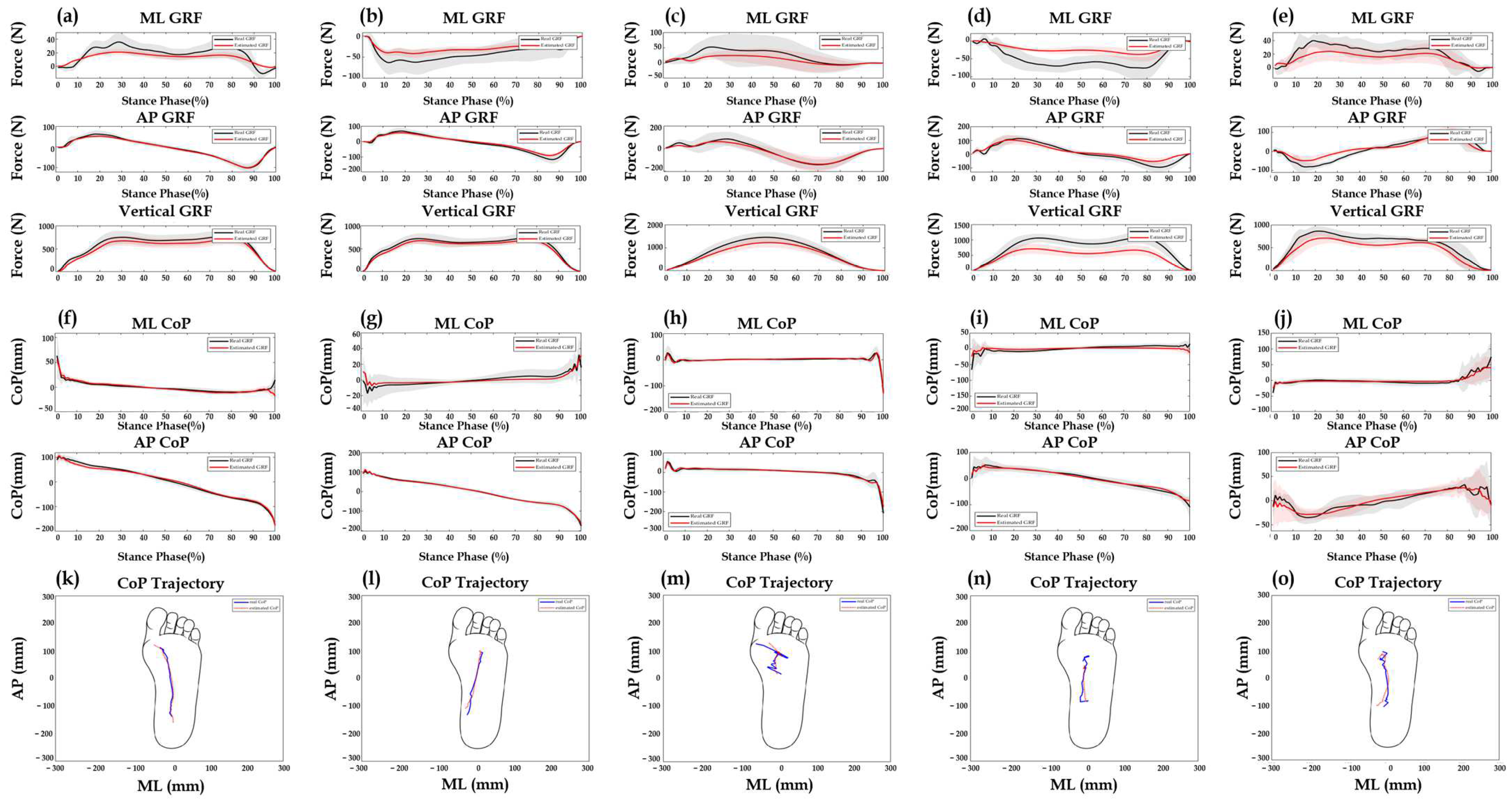 Sensors 25 03357 g004