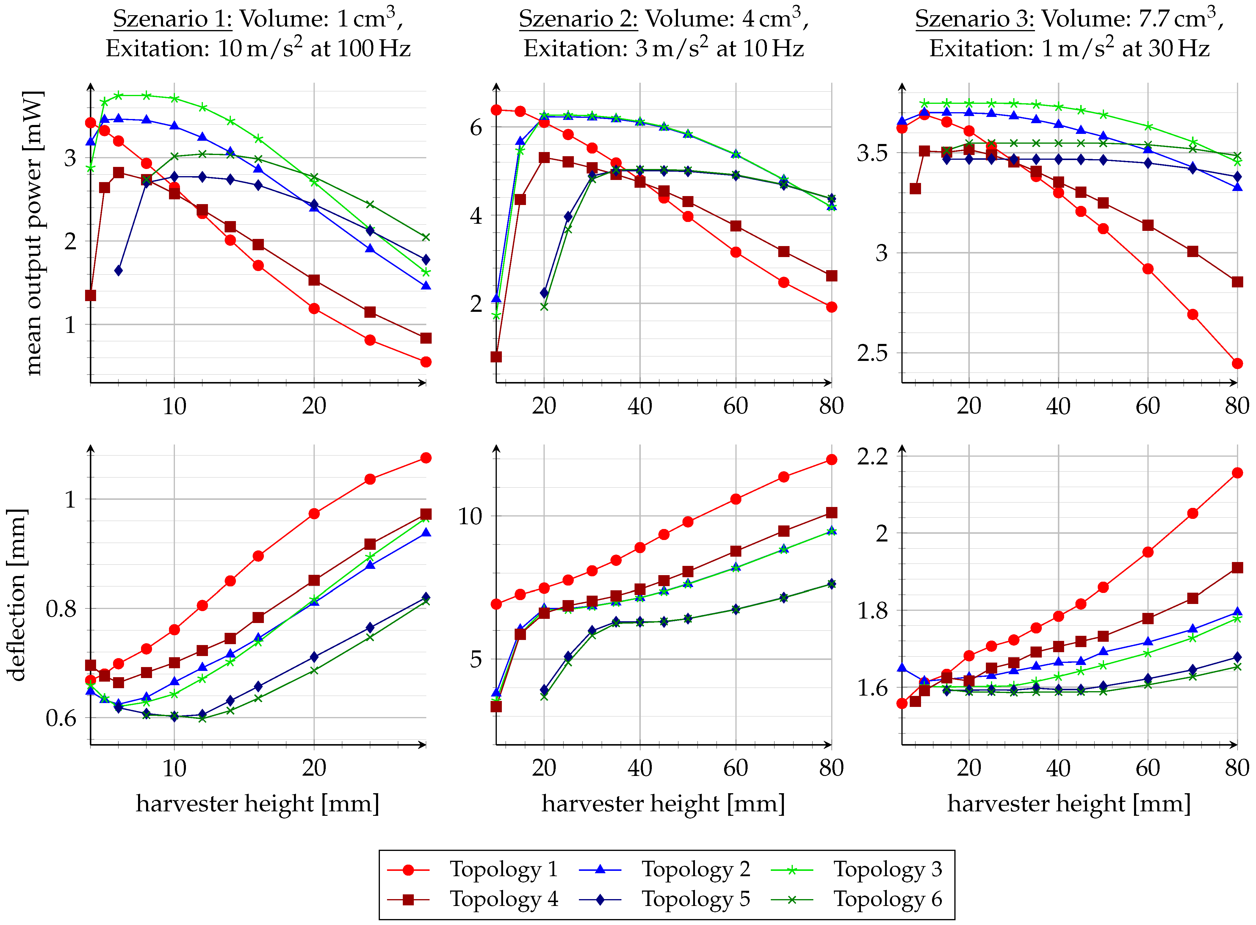 Sensors 25 03358 g006