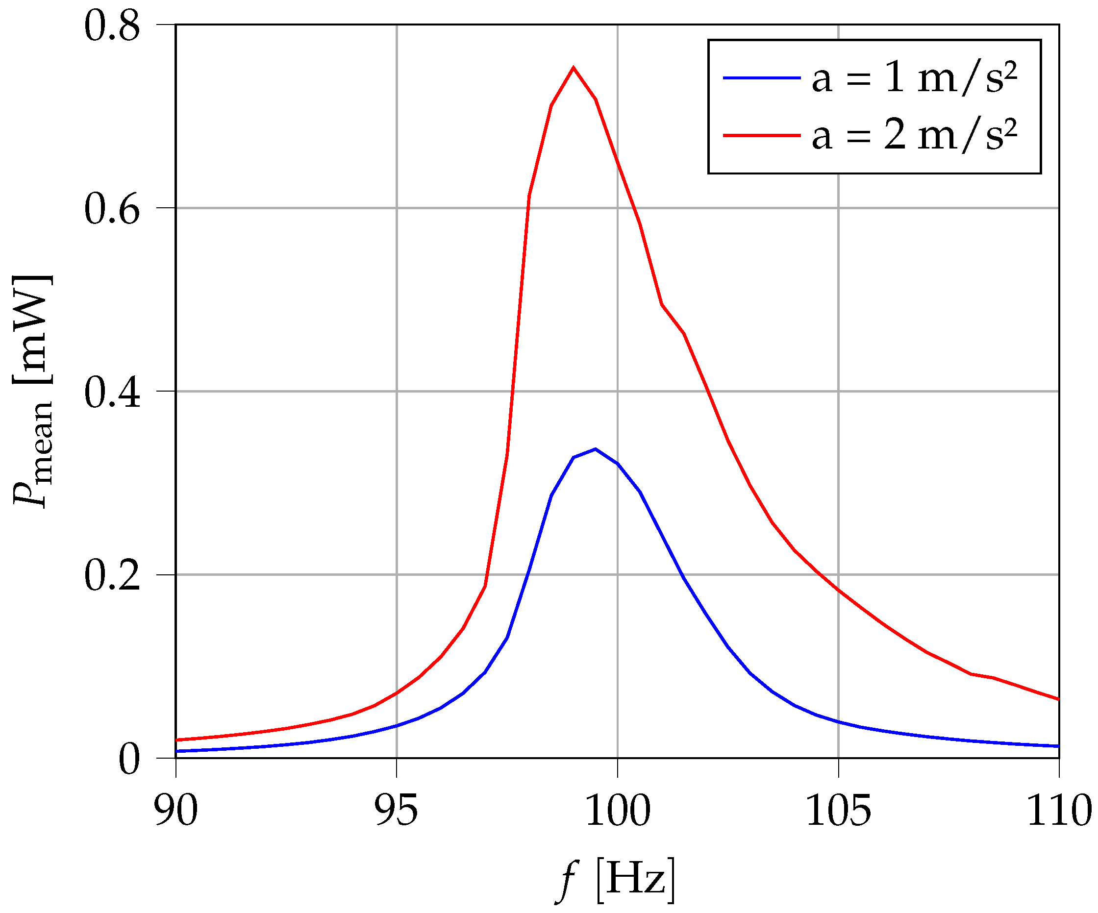 Sensors 25 03358 g010