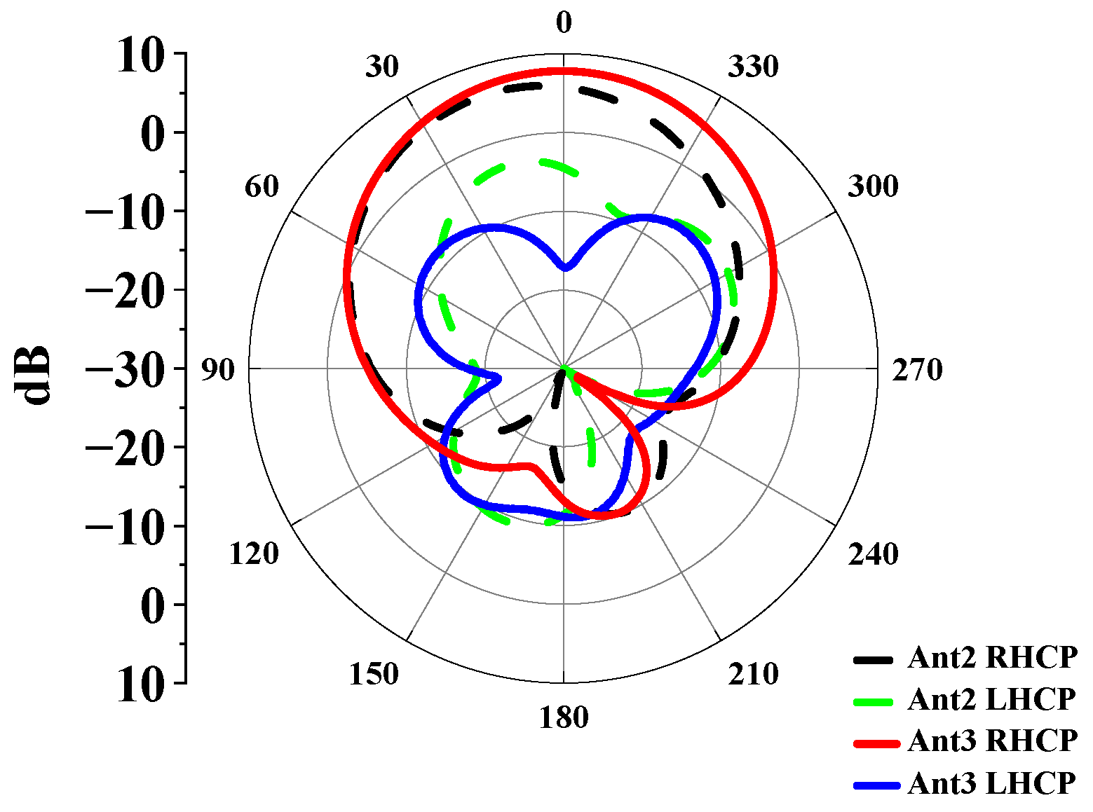 Sensors 25 03361 g005