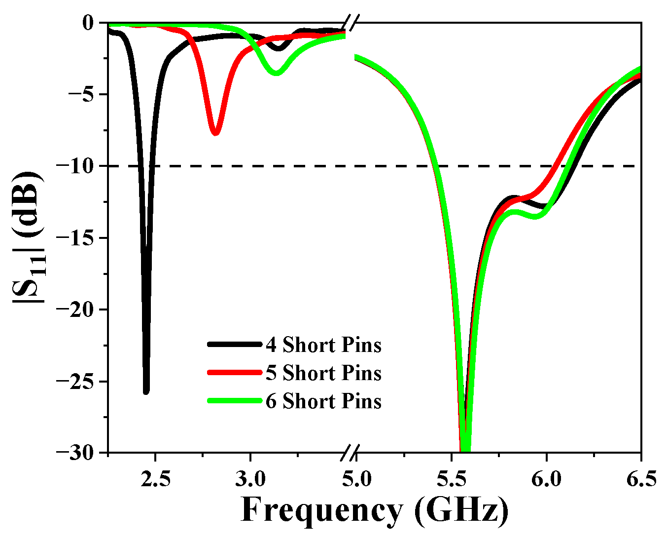 Sensors 25 03361 g008