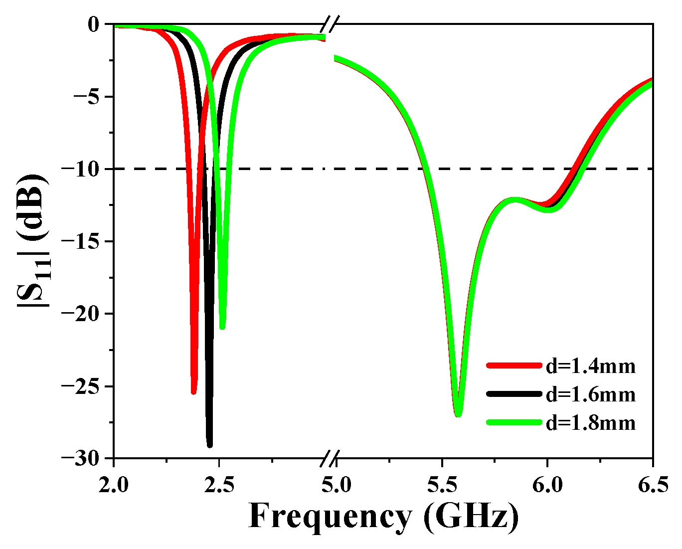Sensors 25 03361 g009