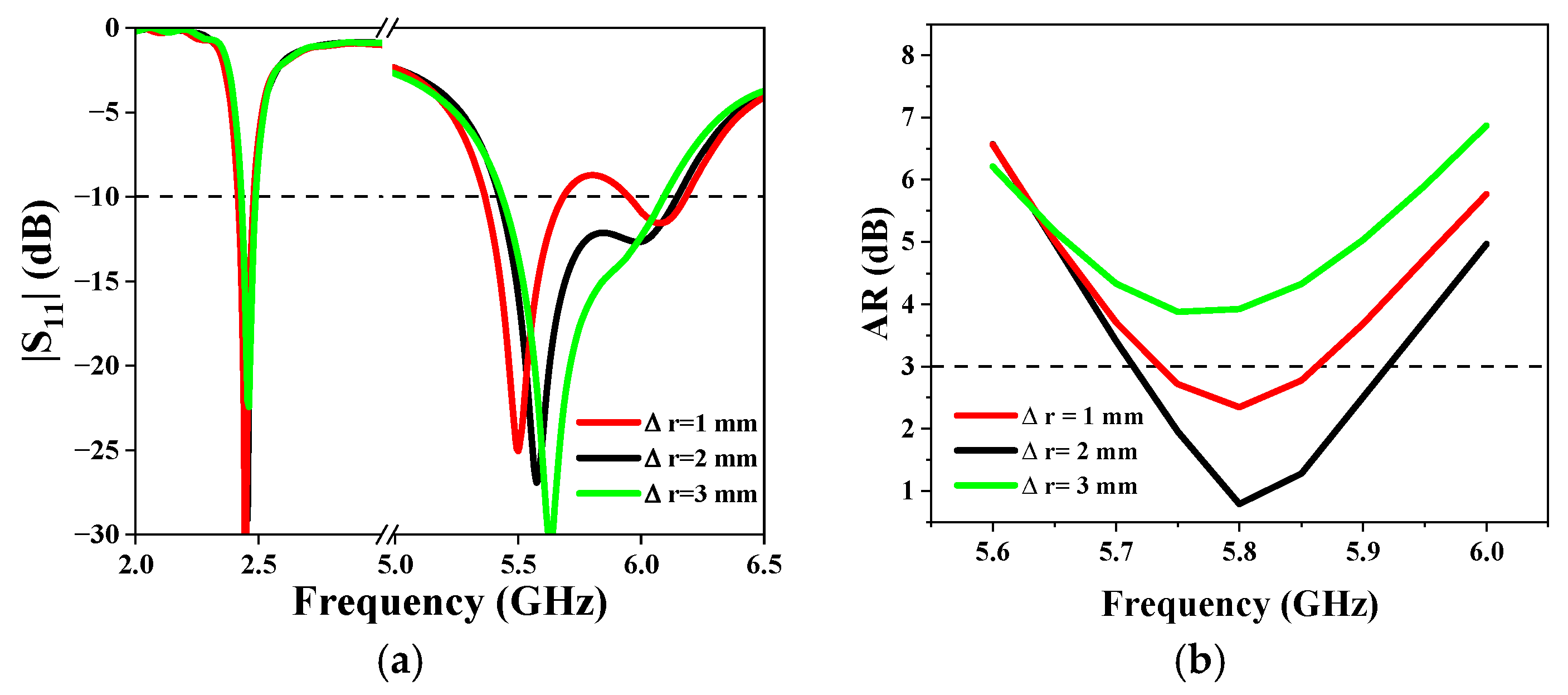 Sensors 25 03361 g010
