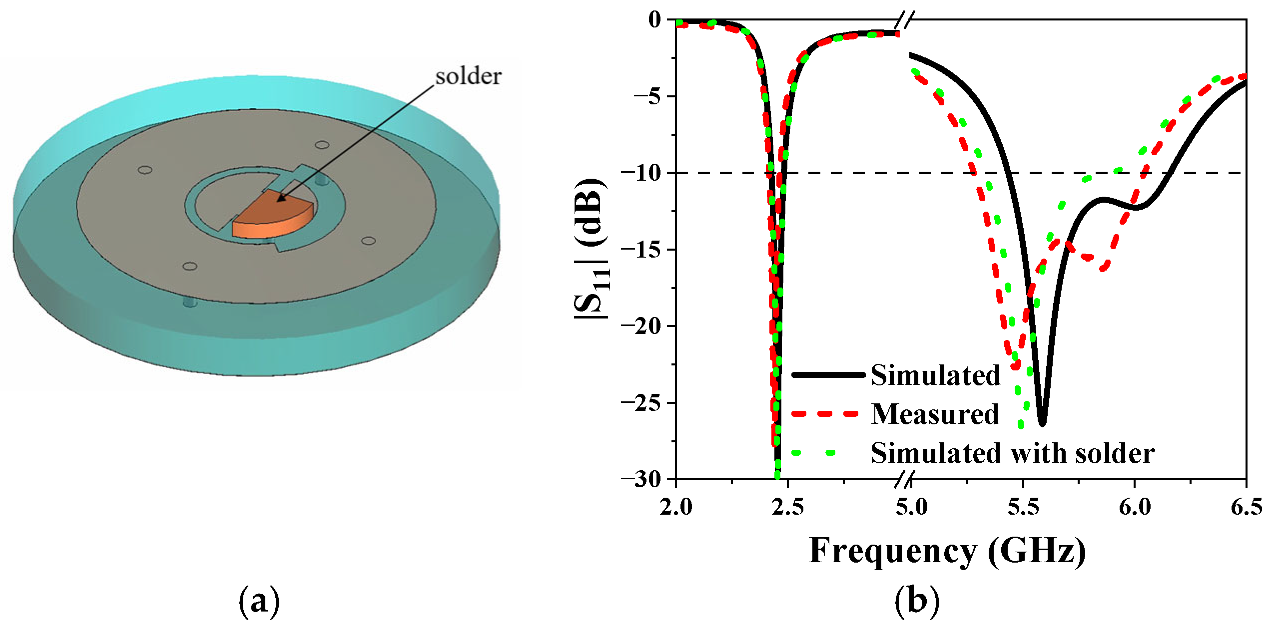 Sensors 25 03361 g012