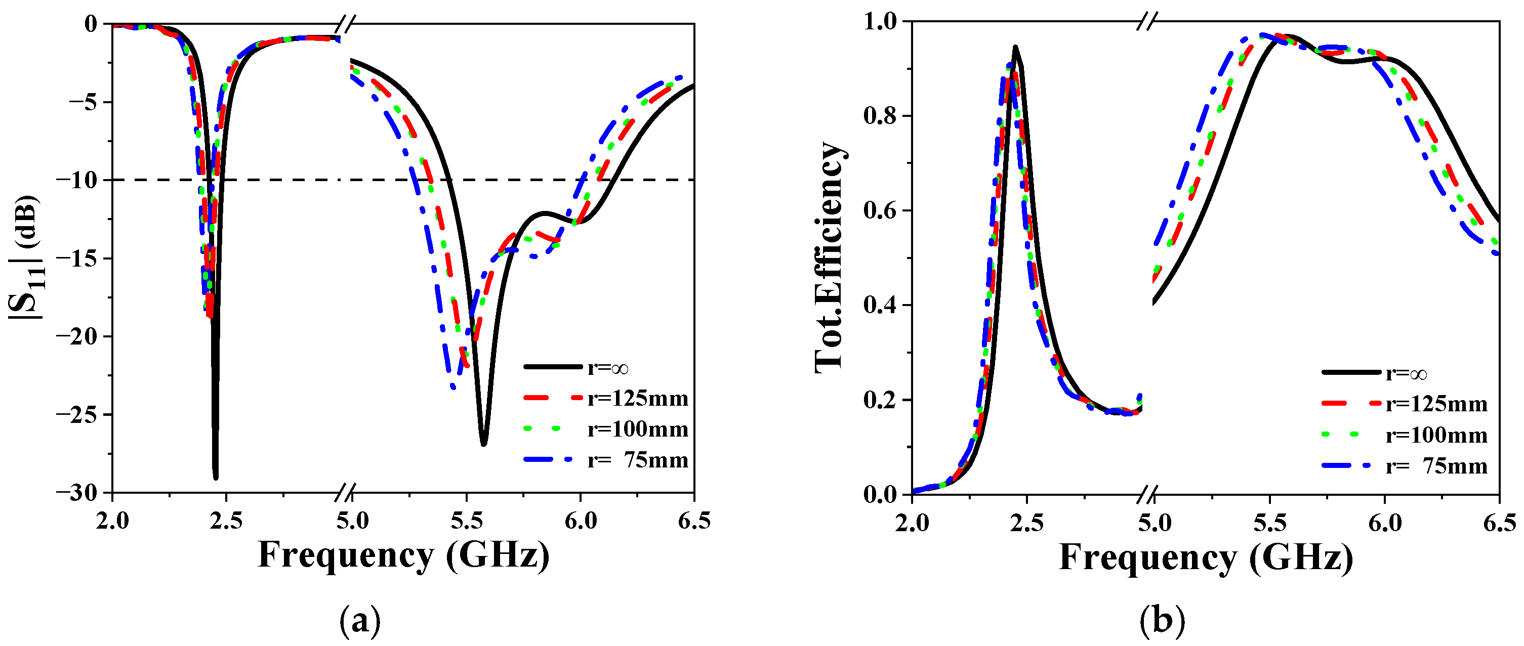 Sensors 25 03361 g015