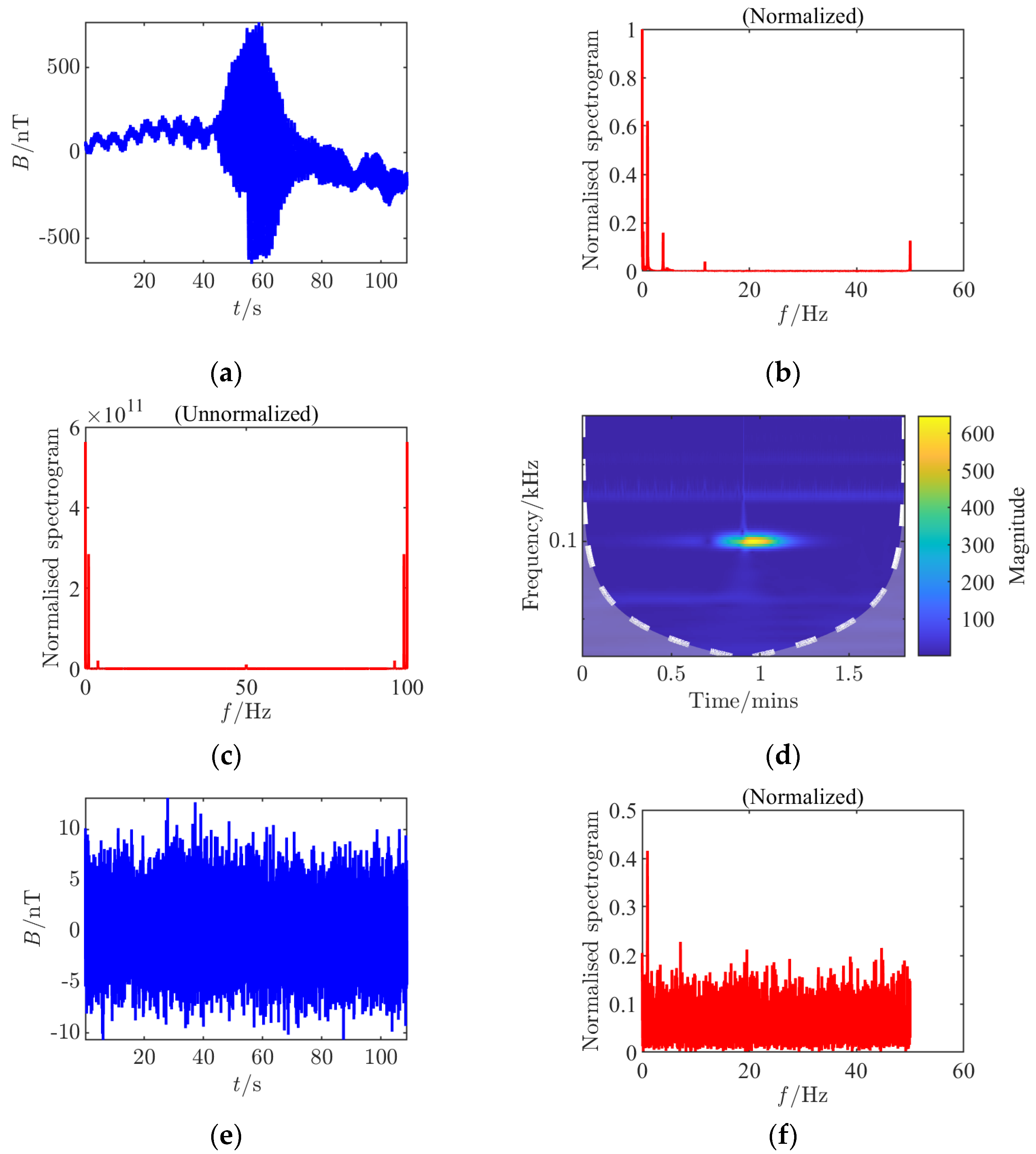 Sensors 25 03364 g003a